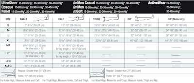 Jobst Relief Knee High Full Calf Closed Toe - Sizing Chart