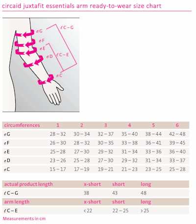 Circaid Juxtafit Essentials Armsleeve - Sizing Chart
