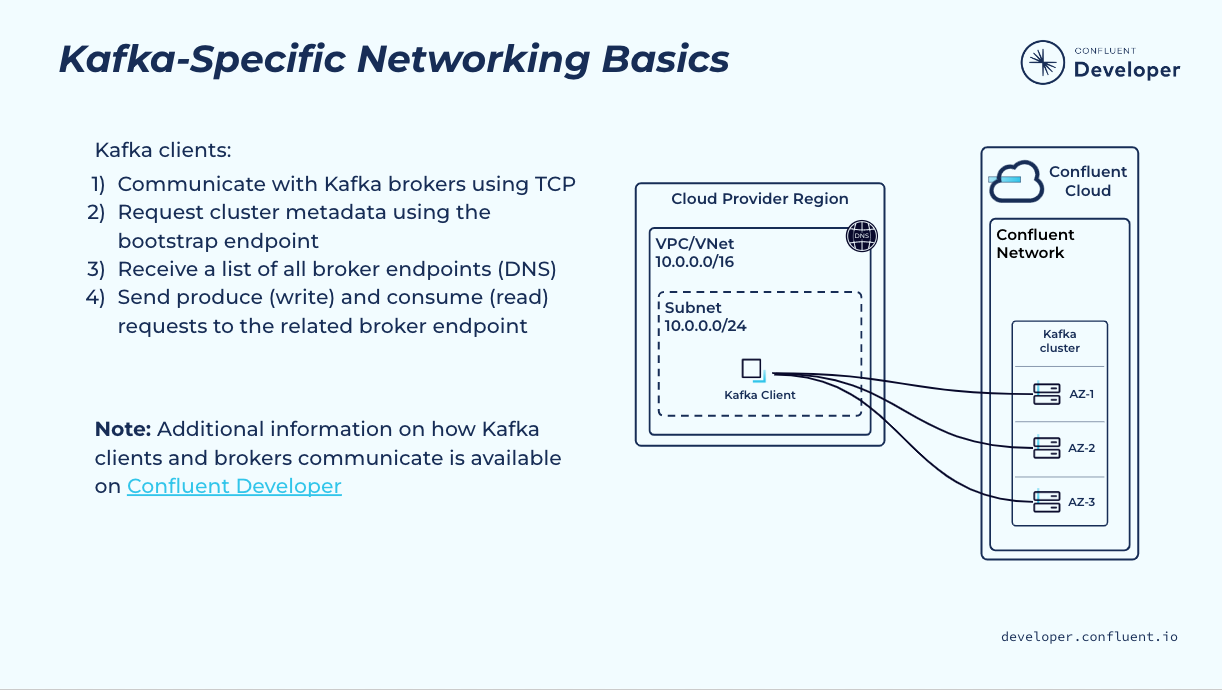 specific-networking-basics