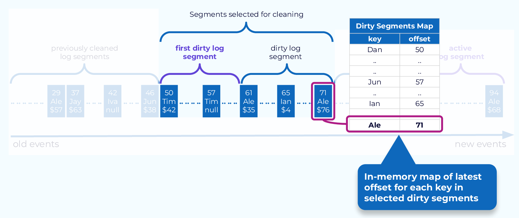 compaction-build-dirty-segment-map