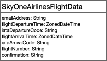 Sky One Airlines Flight Data