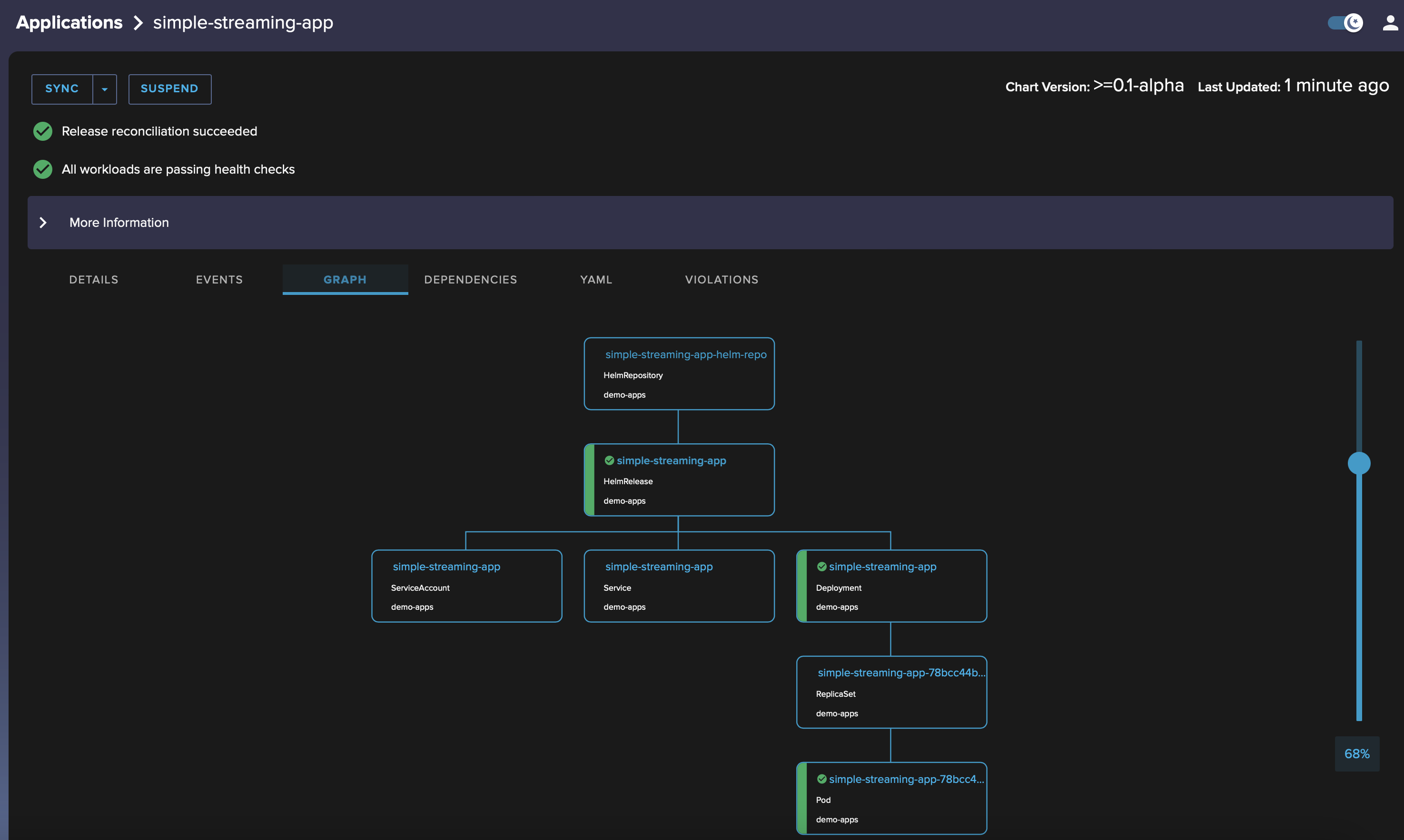 Flux dashboard simple-streaming-app graph