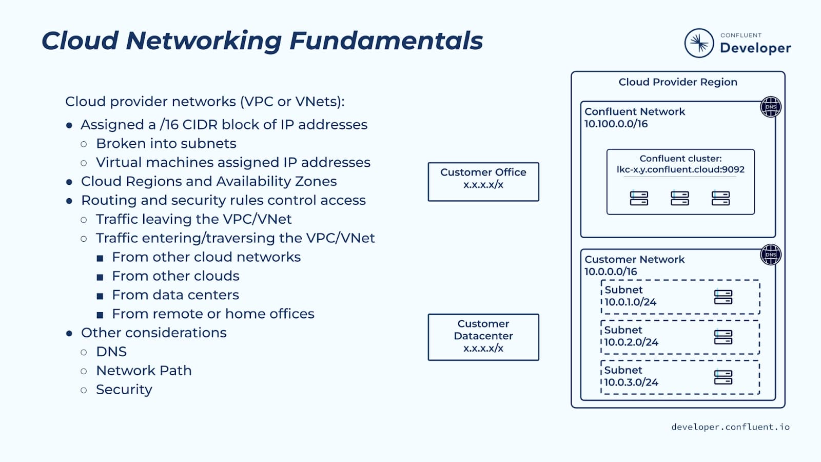 networking-fundamentals-vpc