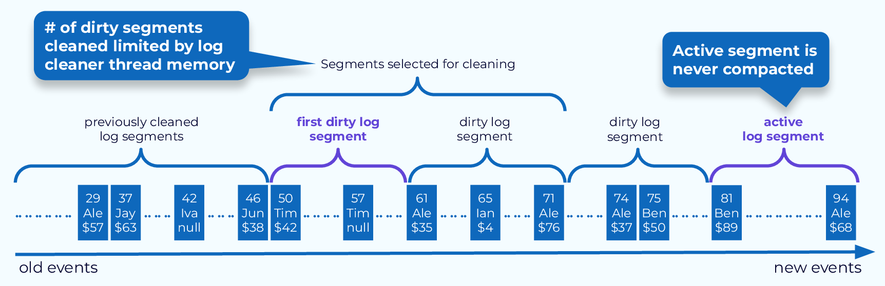 compaction-segments-to-clean
