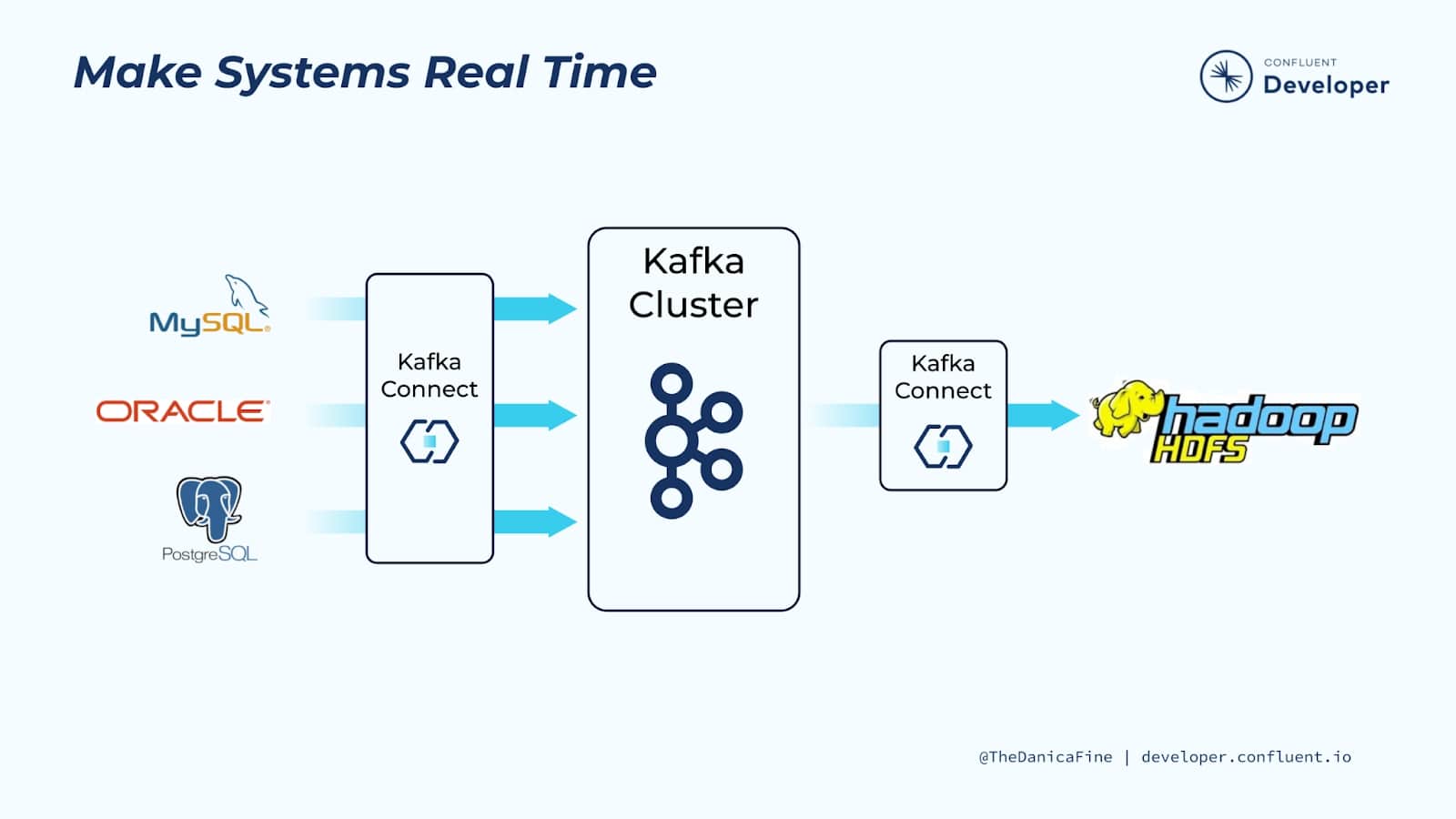 systems-real-time