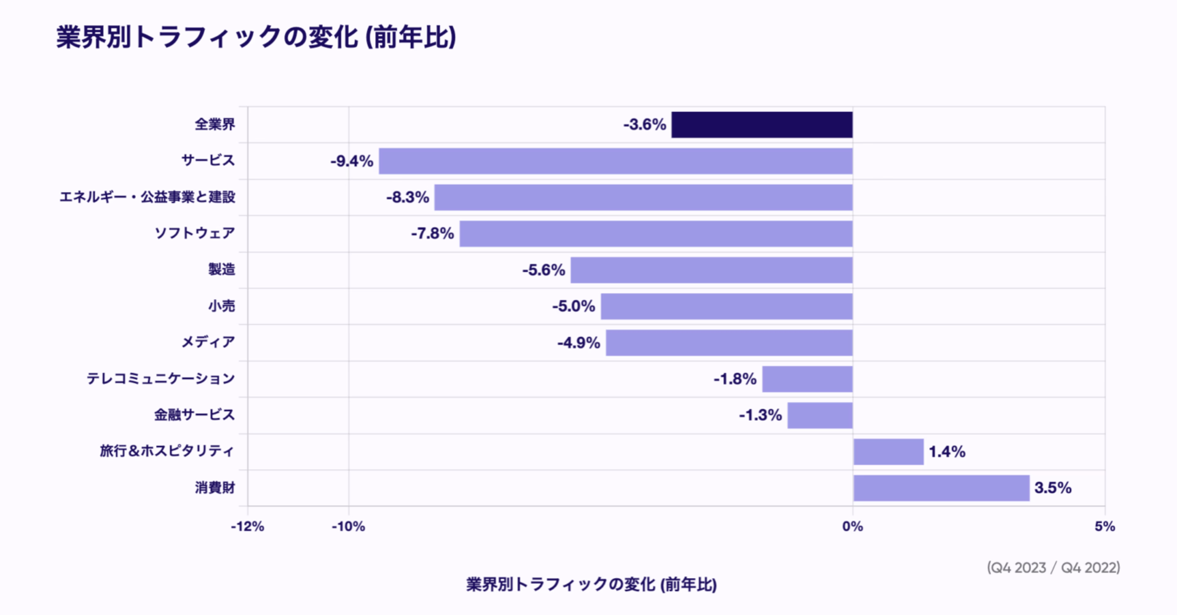 2024 02 %E6%A5%AD%E7%95%8C%E5%88%A5%E6%BB%9E%E5%9C%A8%E6%99%82%E9%96%93%E3%81%AE%E5%A4%89%E5%8C%96-1536x803.png