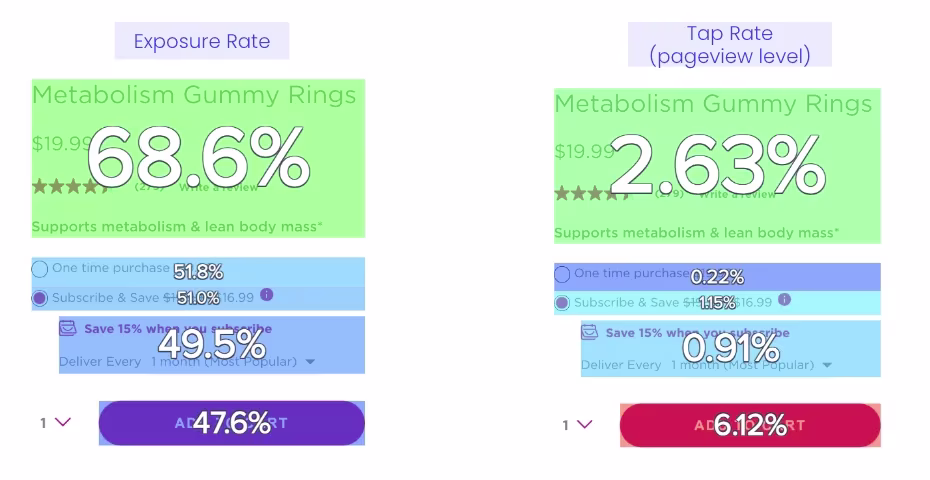 2024 07 Increasing-subscriptions-on-PDPs.png