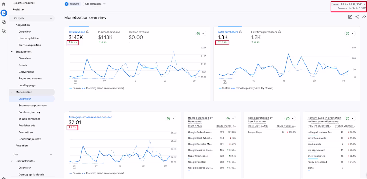 ecommerce-comparison-over-time-GA4 (1)
