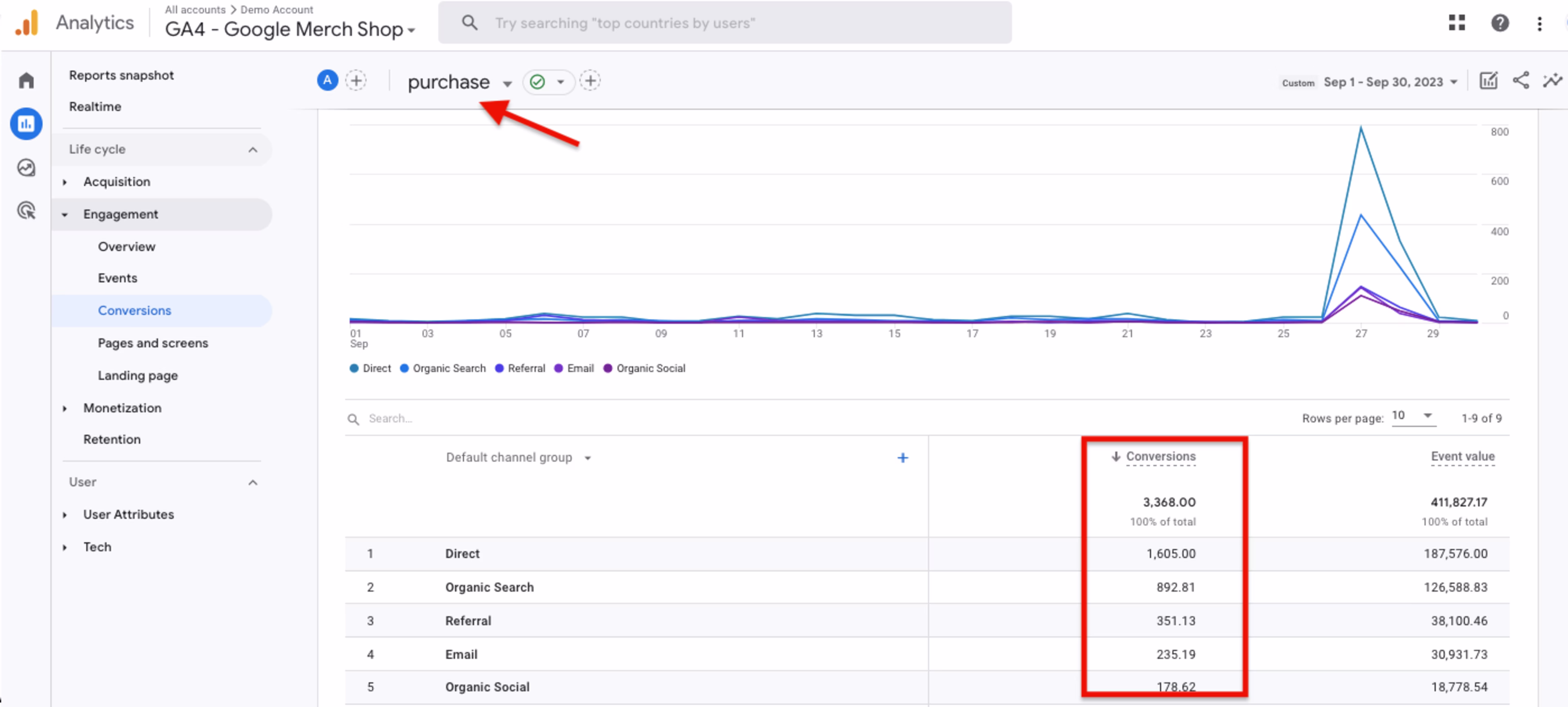 GA4-purchase-conversions-by-default-channel-group