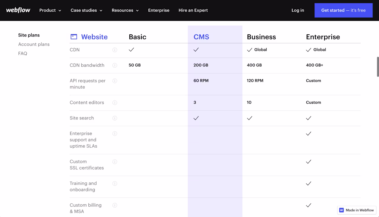 2021 07 webflow-desktop-product-comparison-key-differences-white-space-1536x878.png