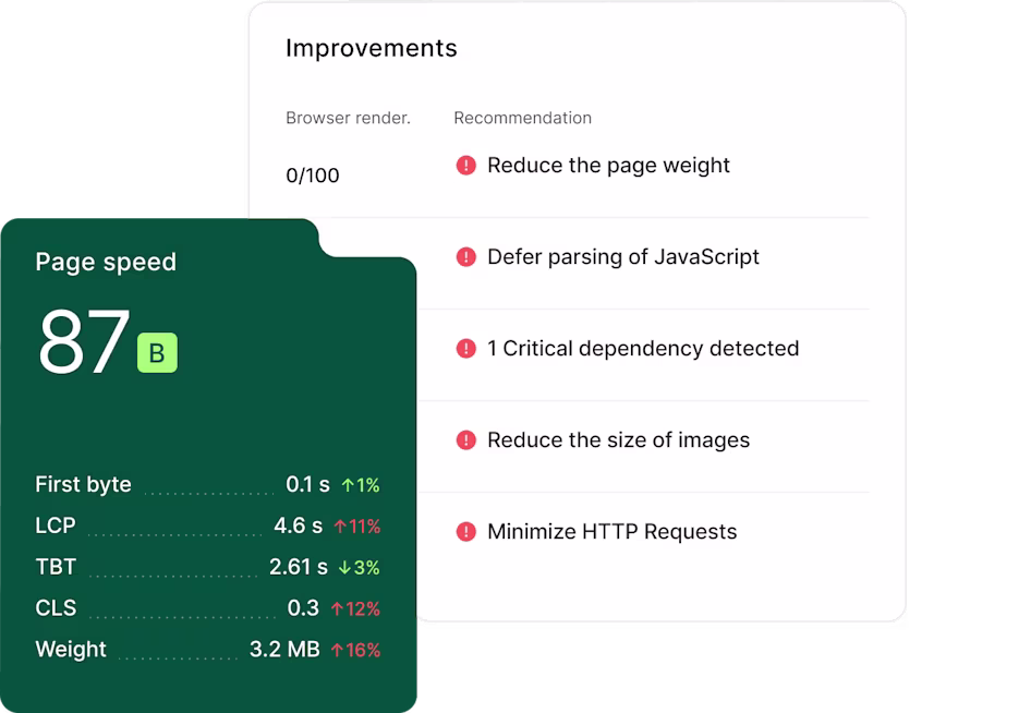 Asset — Speed Analysis & Improvements