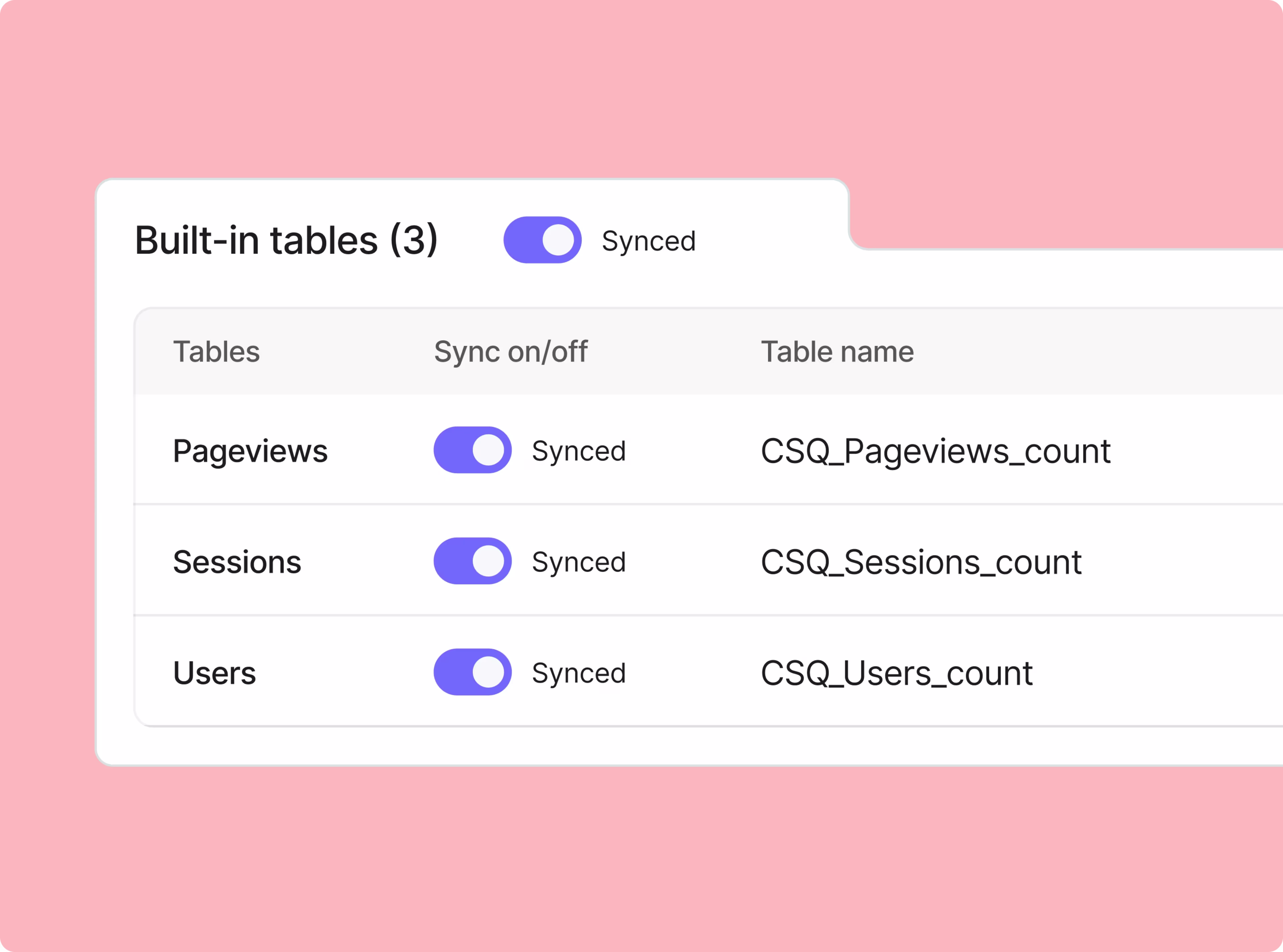 Data Connect - Synced data