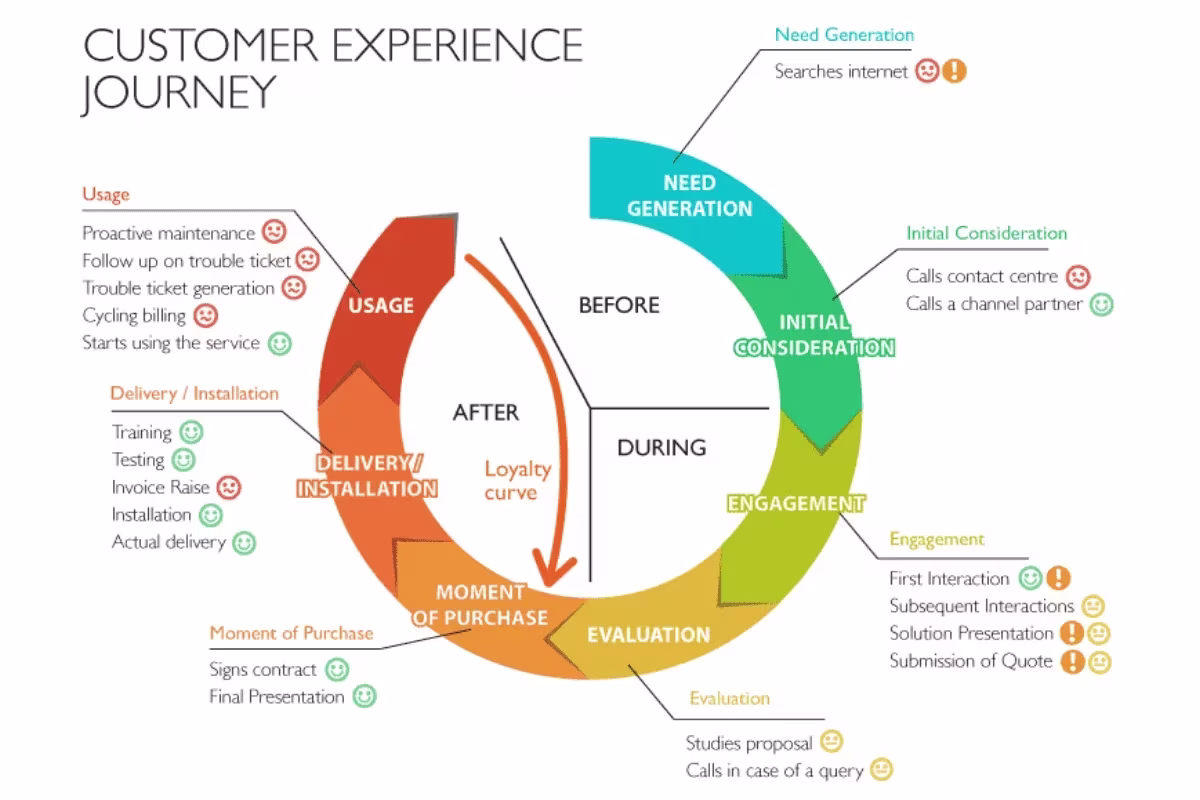 Visual -> UXFirm example