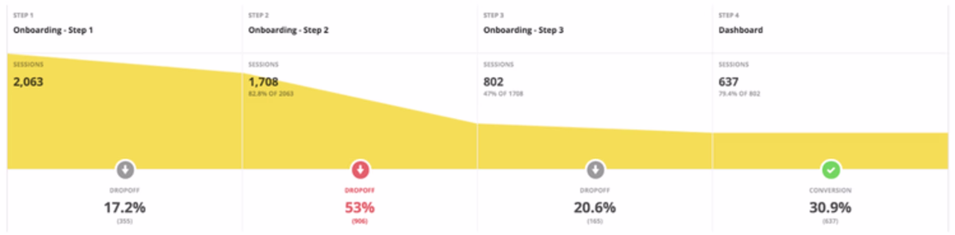 hotjar-funnel-example.width-750