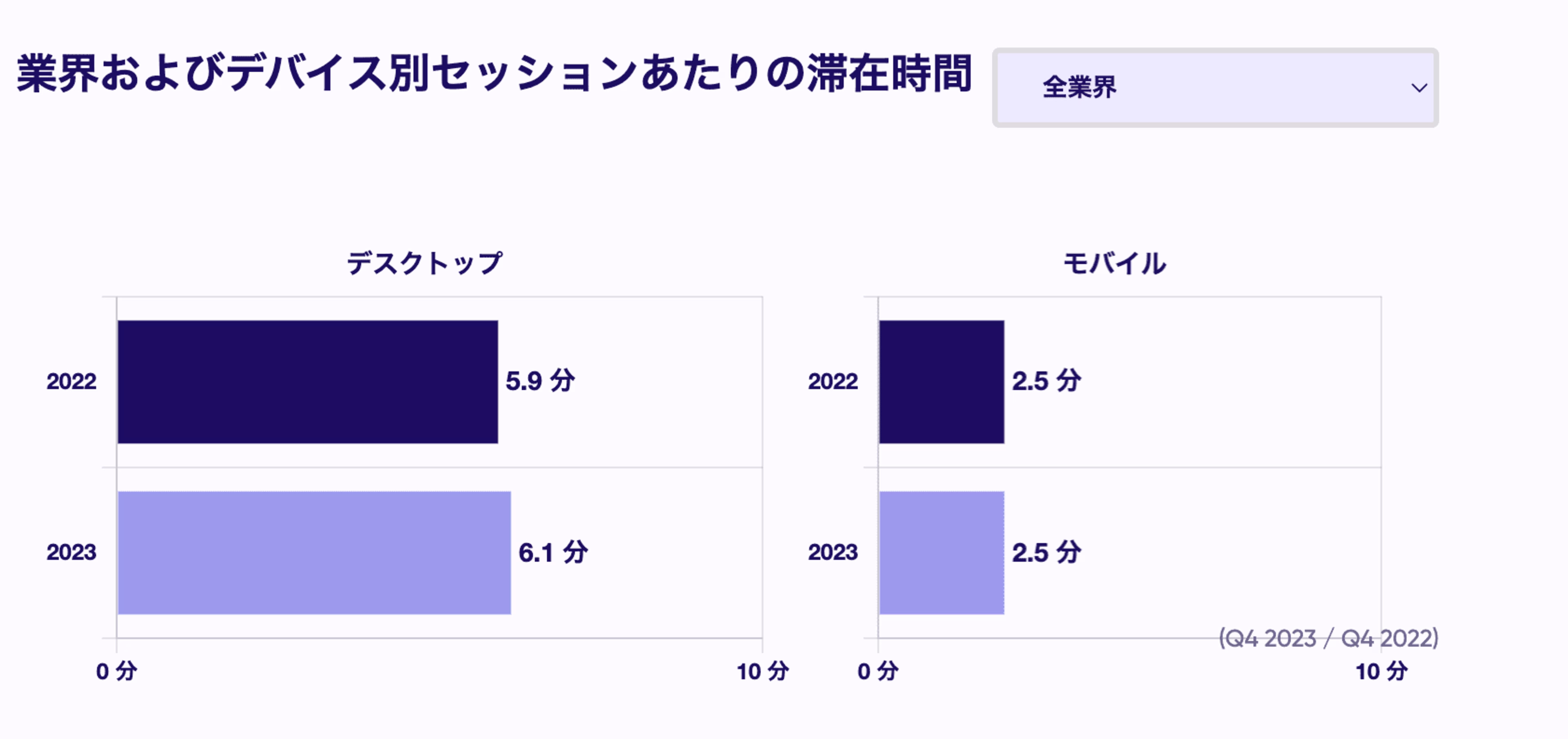 2024 02 %E3%83%87%E3%83%90%E3%82%A4%E3%82%B9%E5%88%A5%E6%BB%9E%E5%9C%A8%E6%99%82%E9%96%93.png