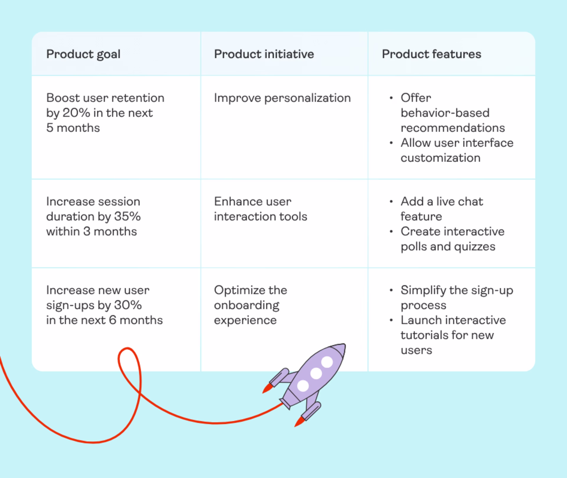 Visual - product goal