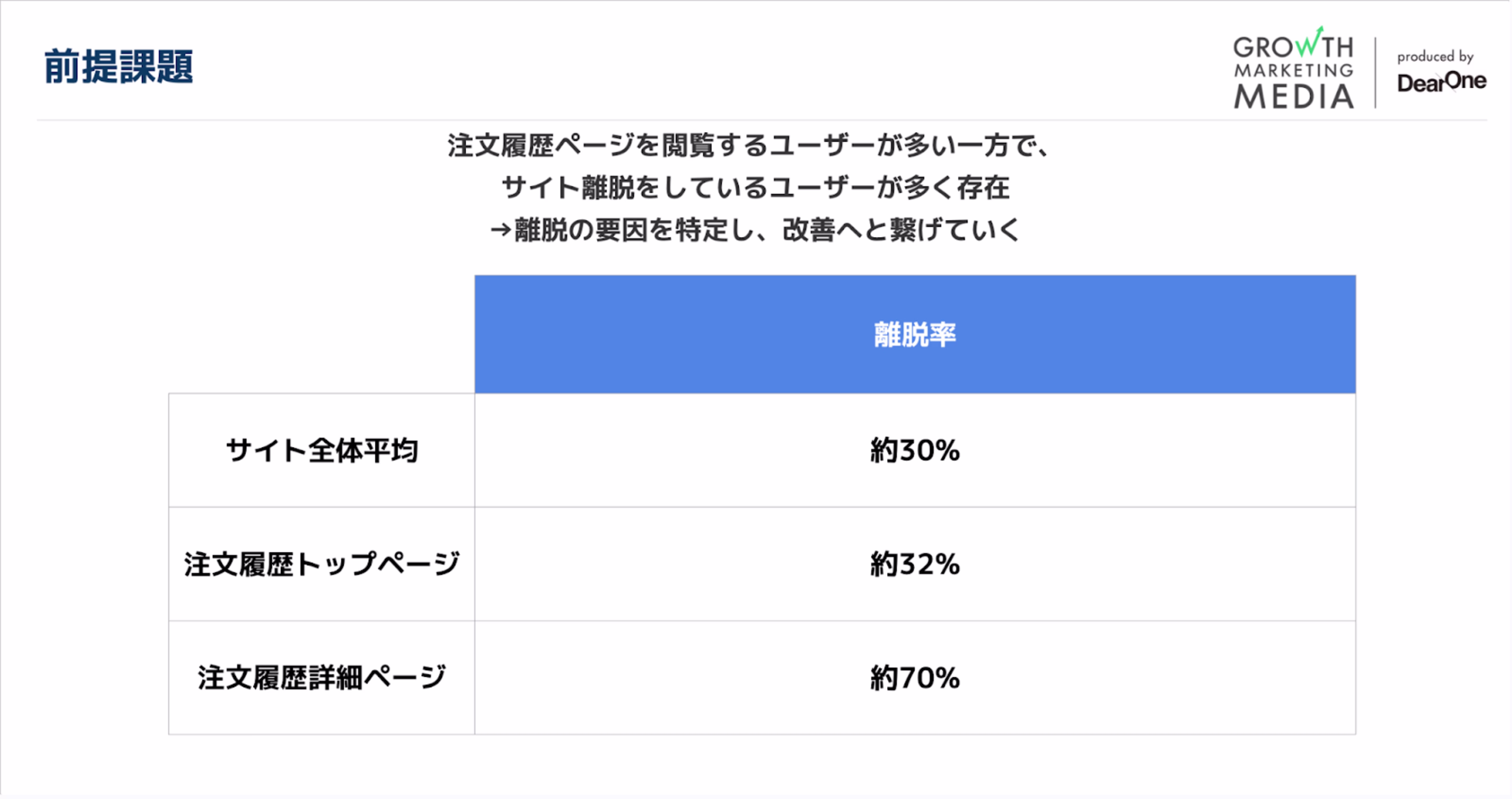 背景・課題