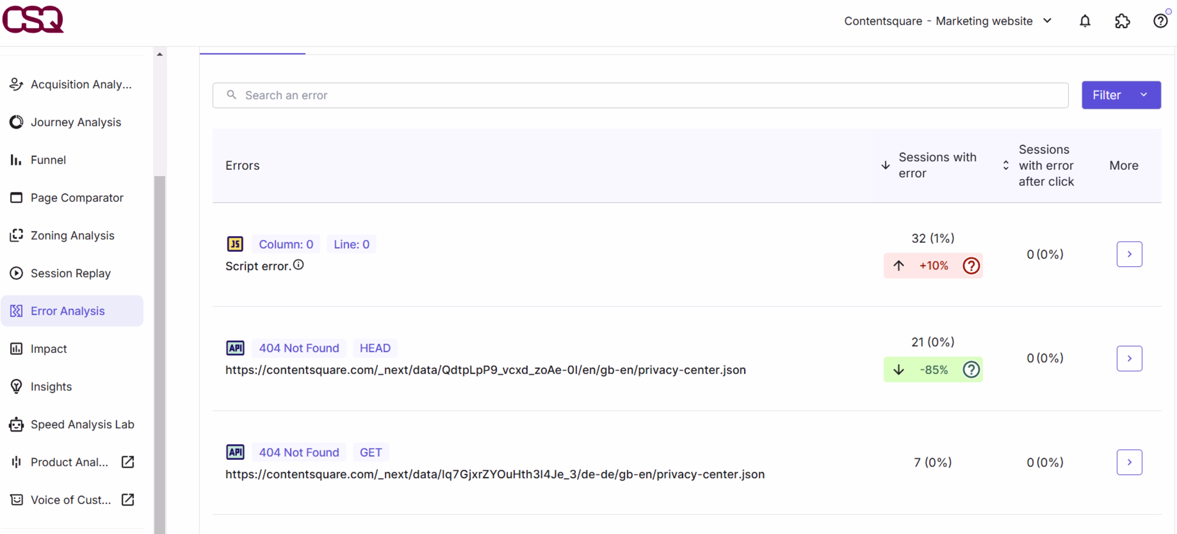 Visual - Error analysis CSQ Dashboard