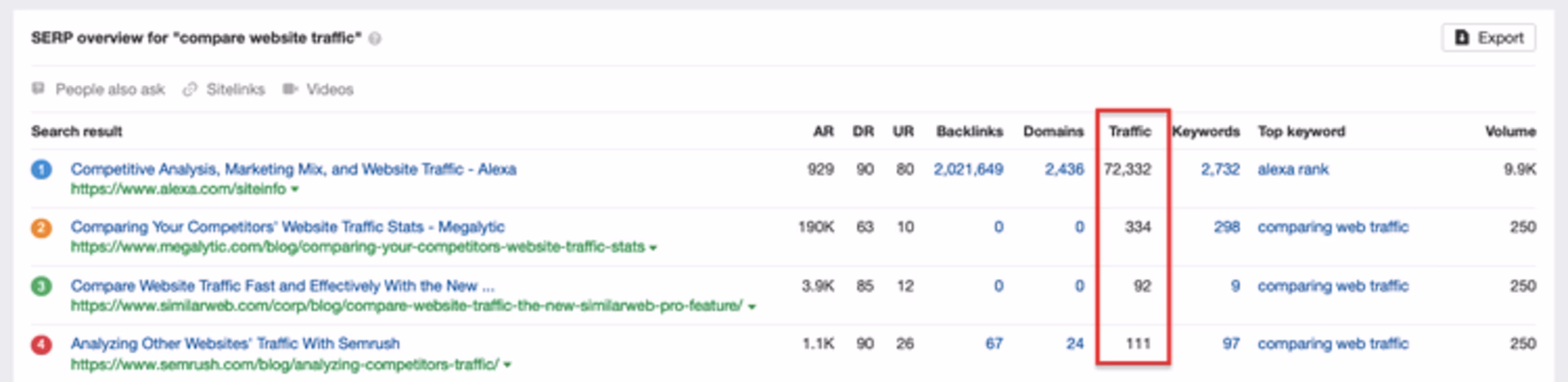ahrefs-compare-website-traffic.width-750