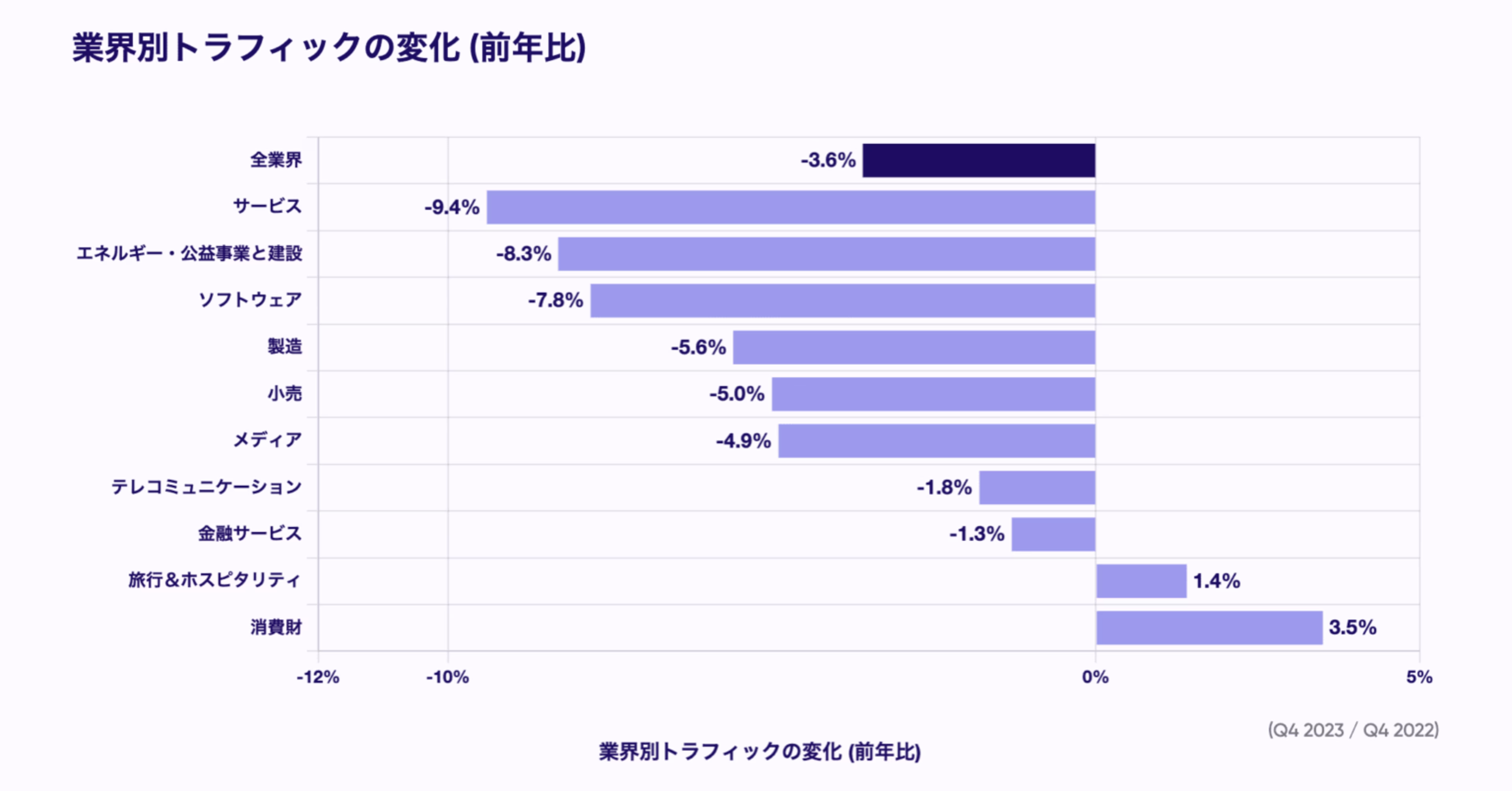 2024 02 %E6%A5%AD%E7%95%8C%E5%88%A5%E6%BB%9E%E5%9C%A8%E6%99%82%E9%96%93%E3%81%AE%E5%A4%89%E5%8C%96-1-1536x803.png