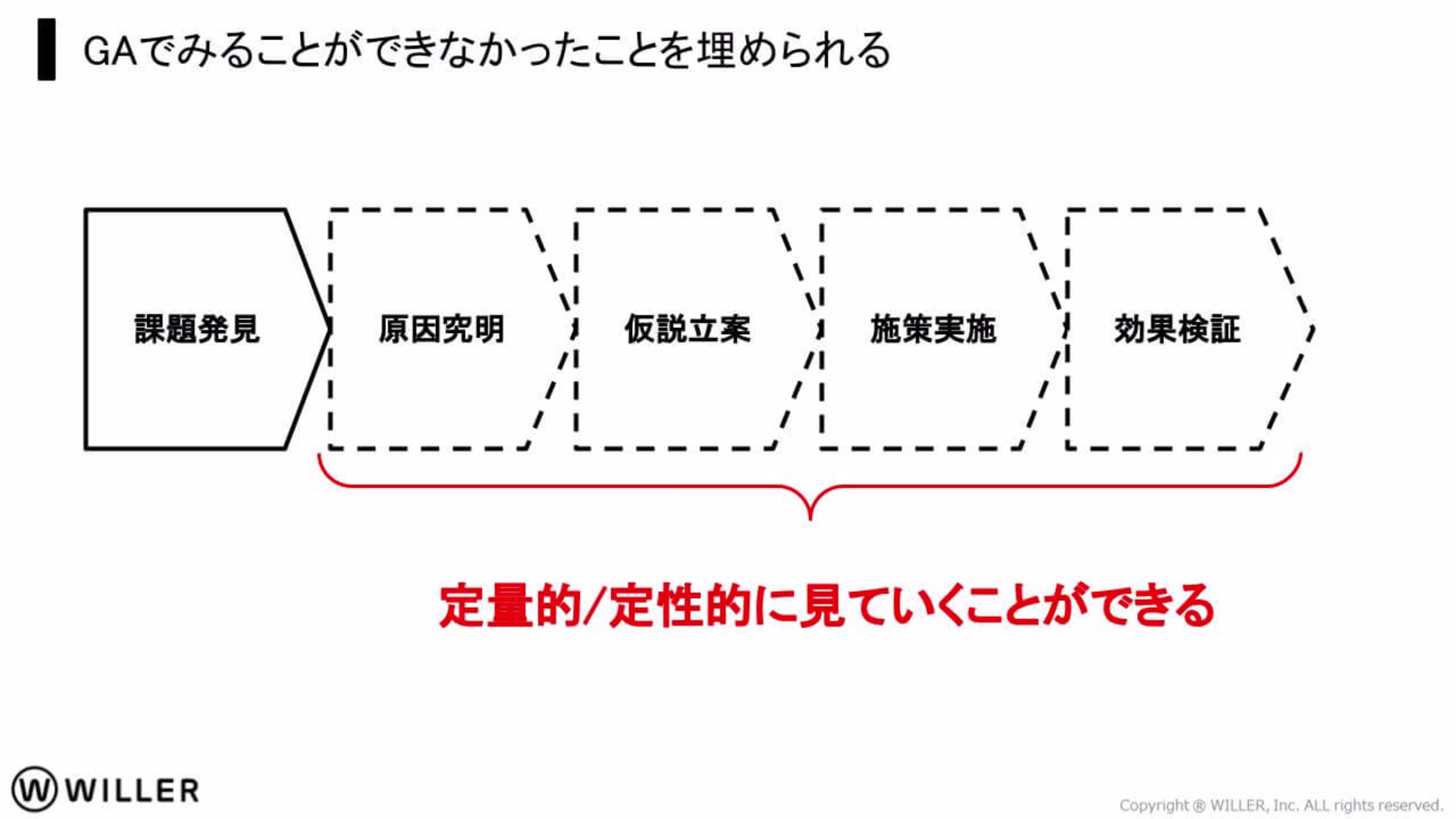 ブログ記事用スライド調整 1025DX-Club-Tokyo藤光様ご登壇資料.pptx-2