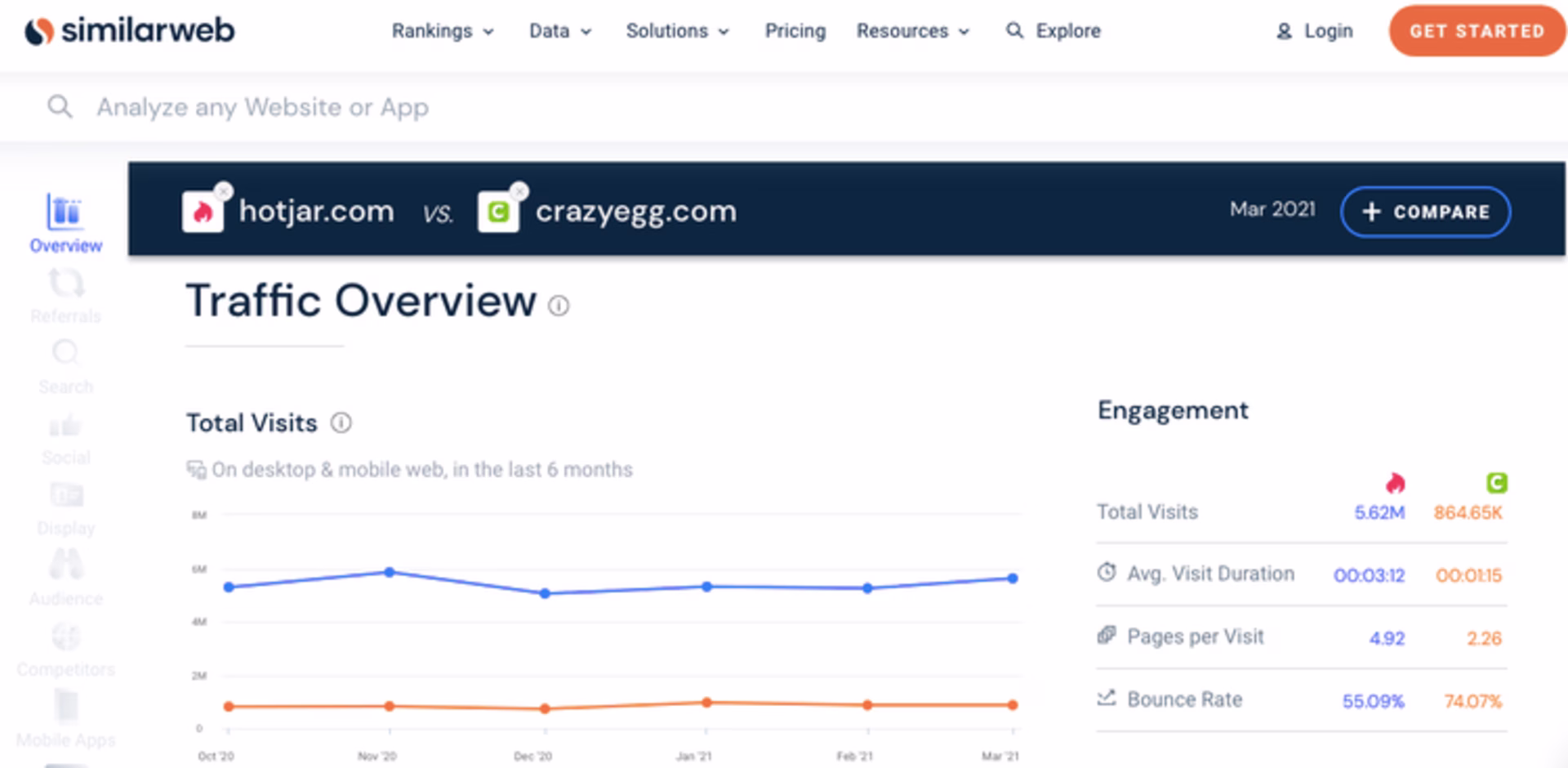 similarweb-comparing-website-traffic.width-750