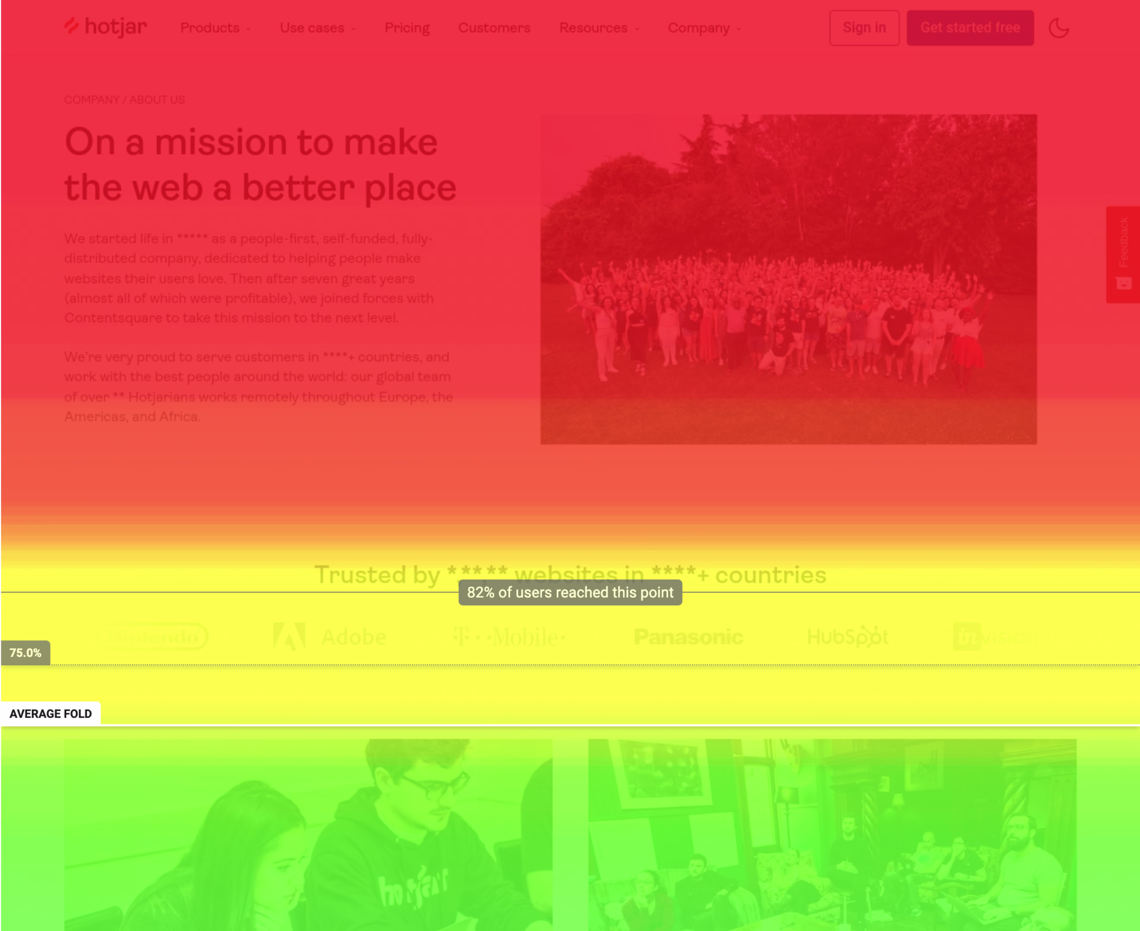 Hotjar-scroll-map-average