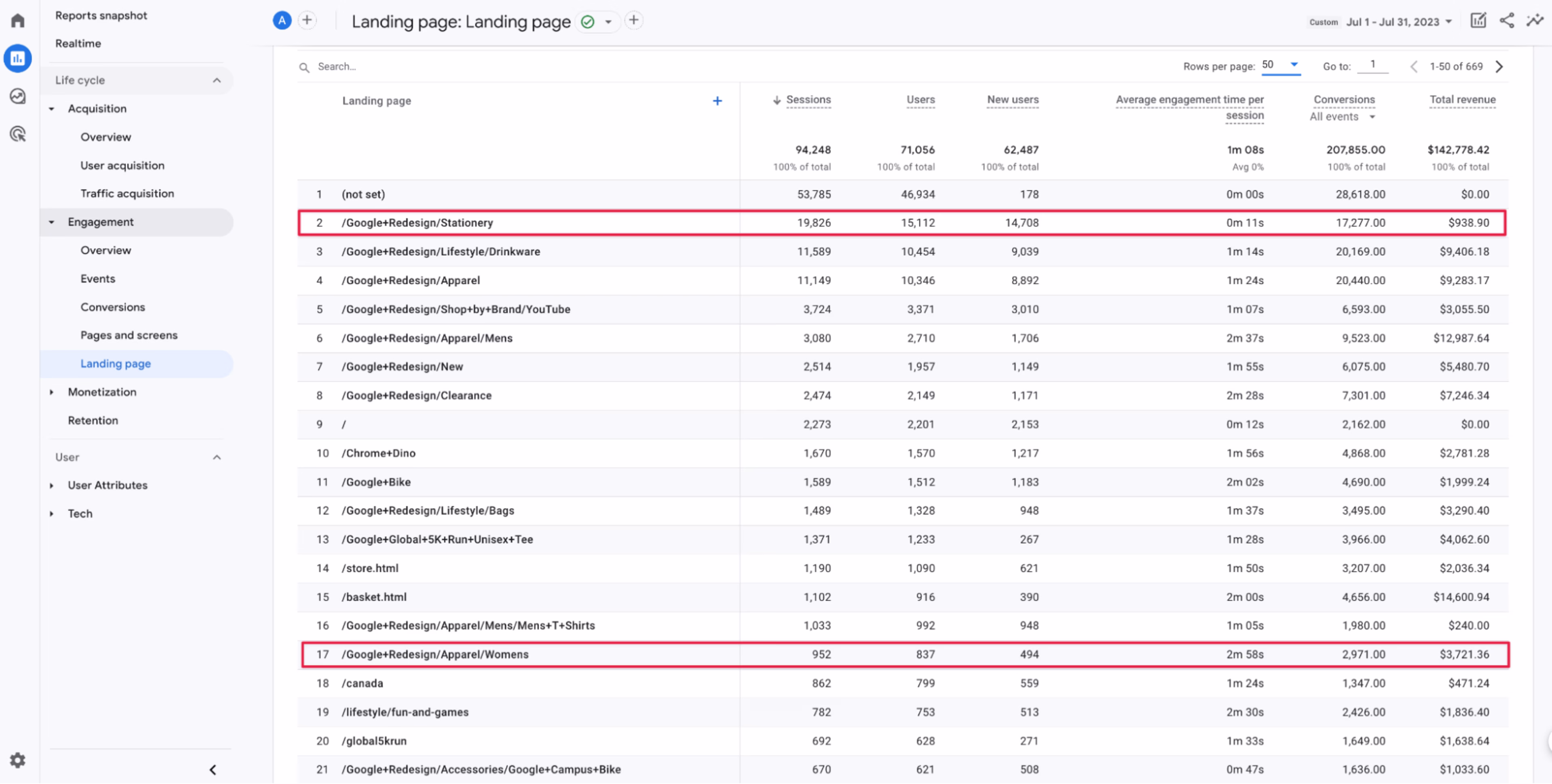 landing-pages-revenue-GA4