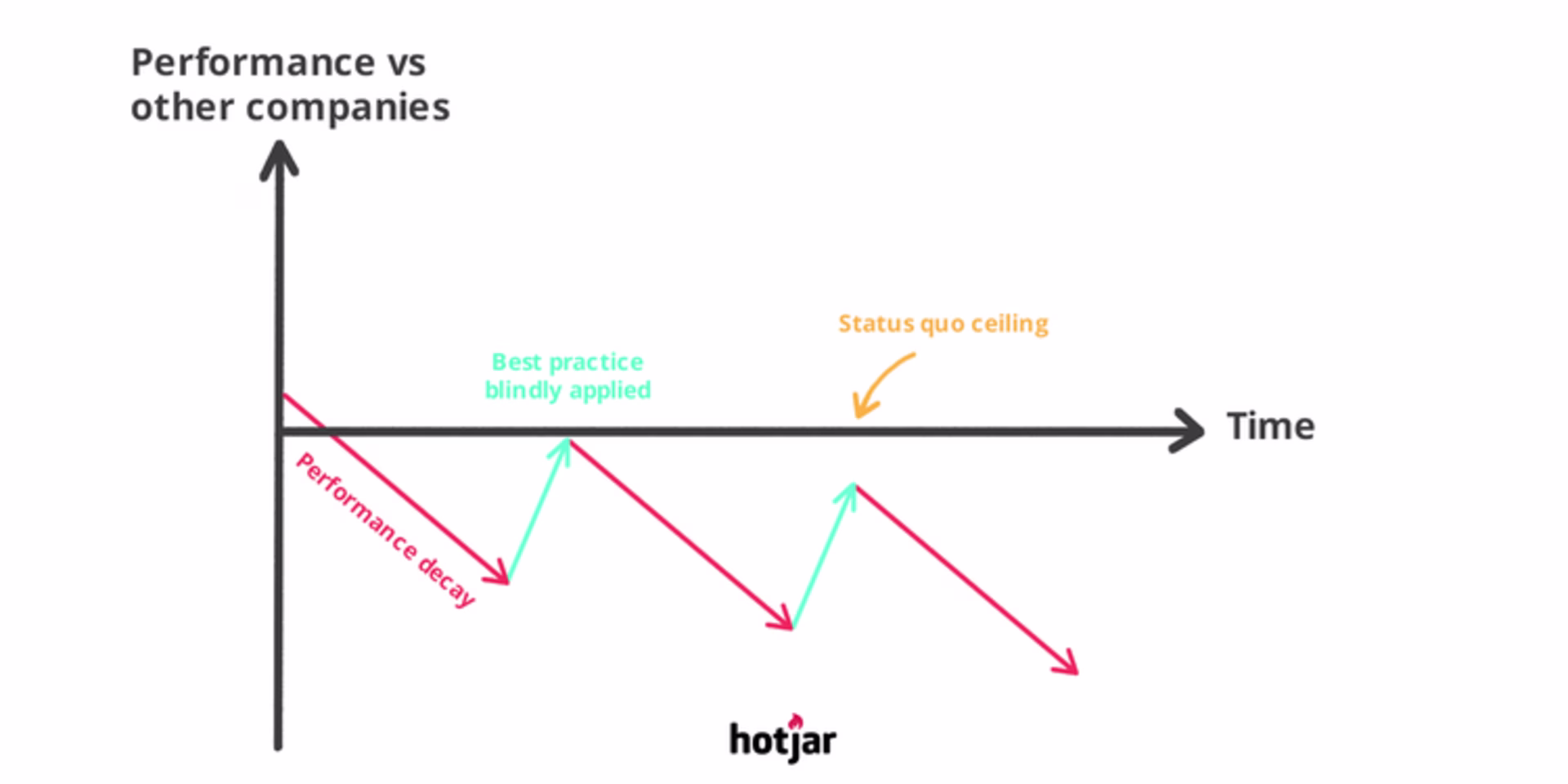 performance20decay.width-750
