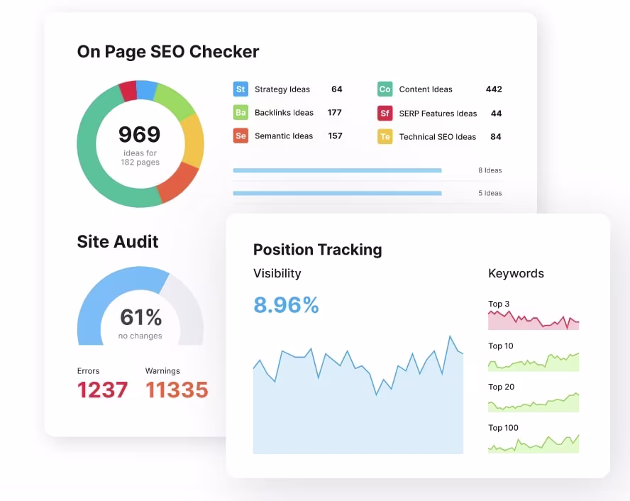 02 SEMrush