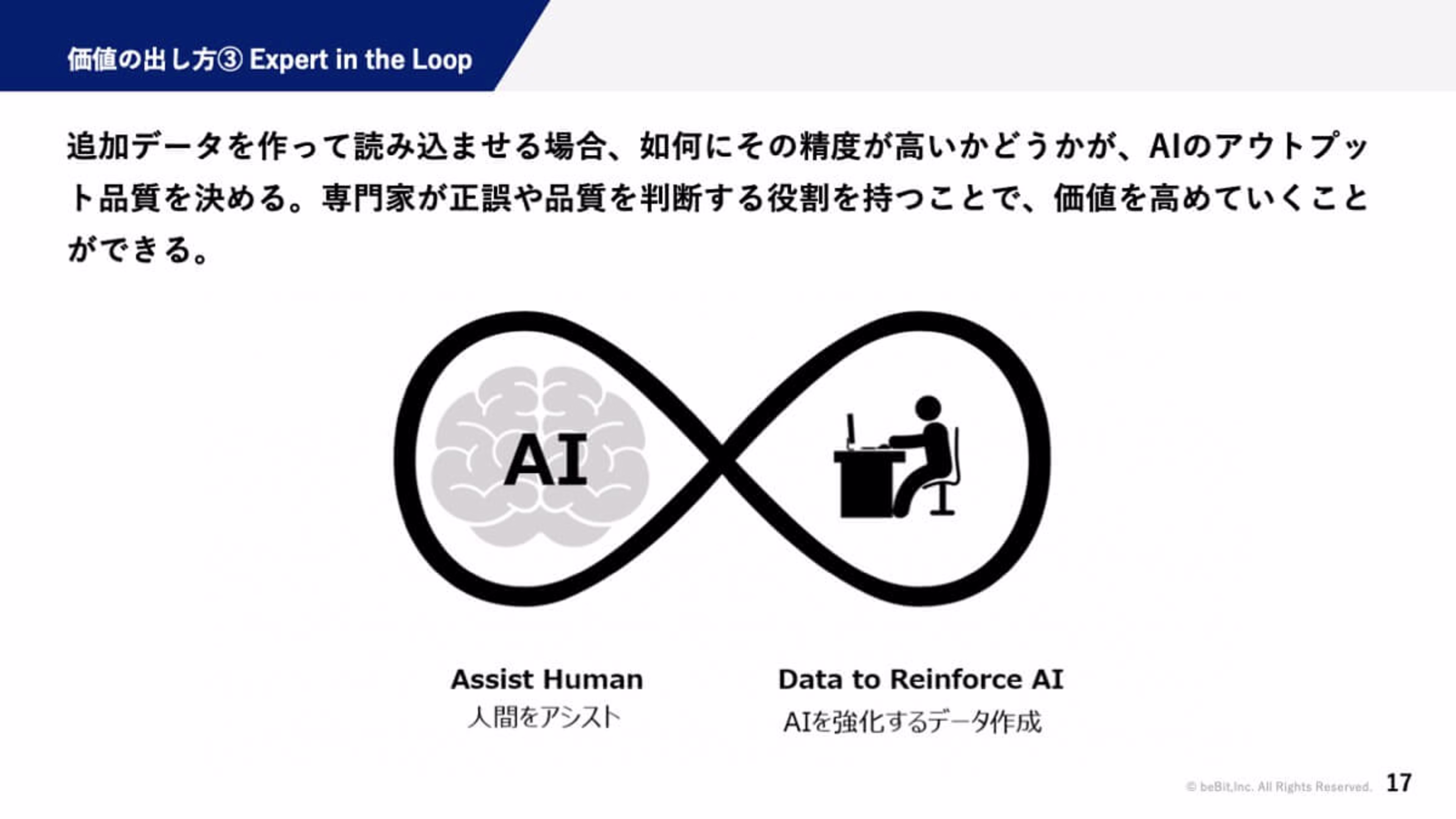 2023 07 Expert-in-the-Loop%E3%81%A8%E3%81%84%E3%81%86%E8%80%83%E3%81%88.jpeg