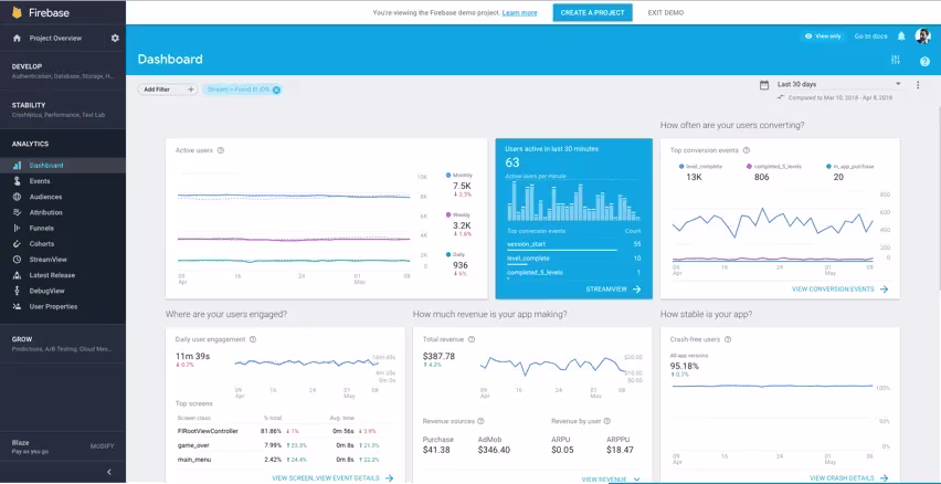 Google Analytics for firebase