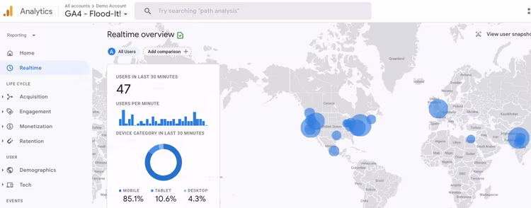 google-analytics-realtime-traffic.width-750