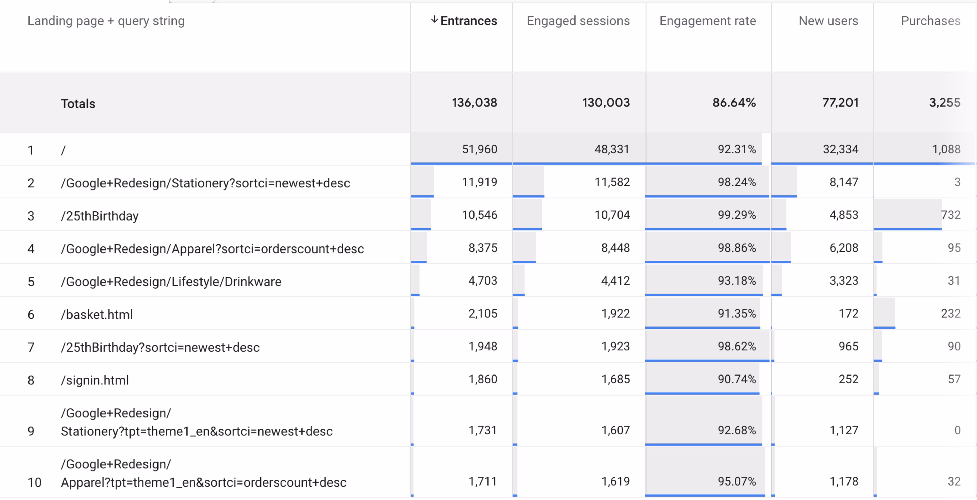 ga4-explorations-table-view