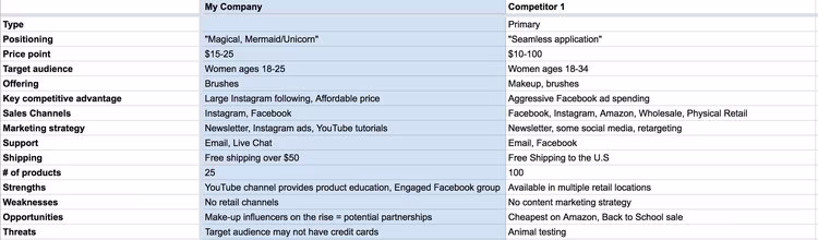 competitive-analysis-template.width-750