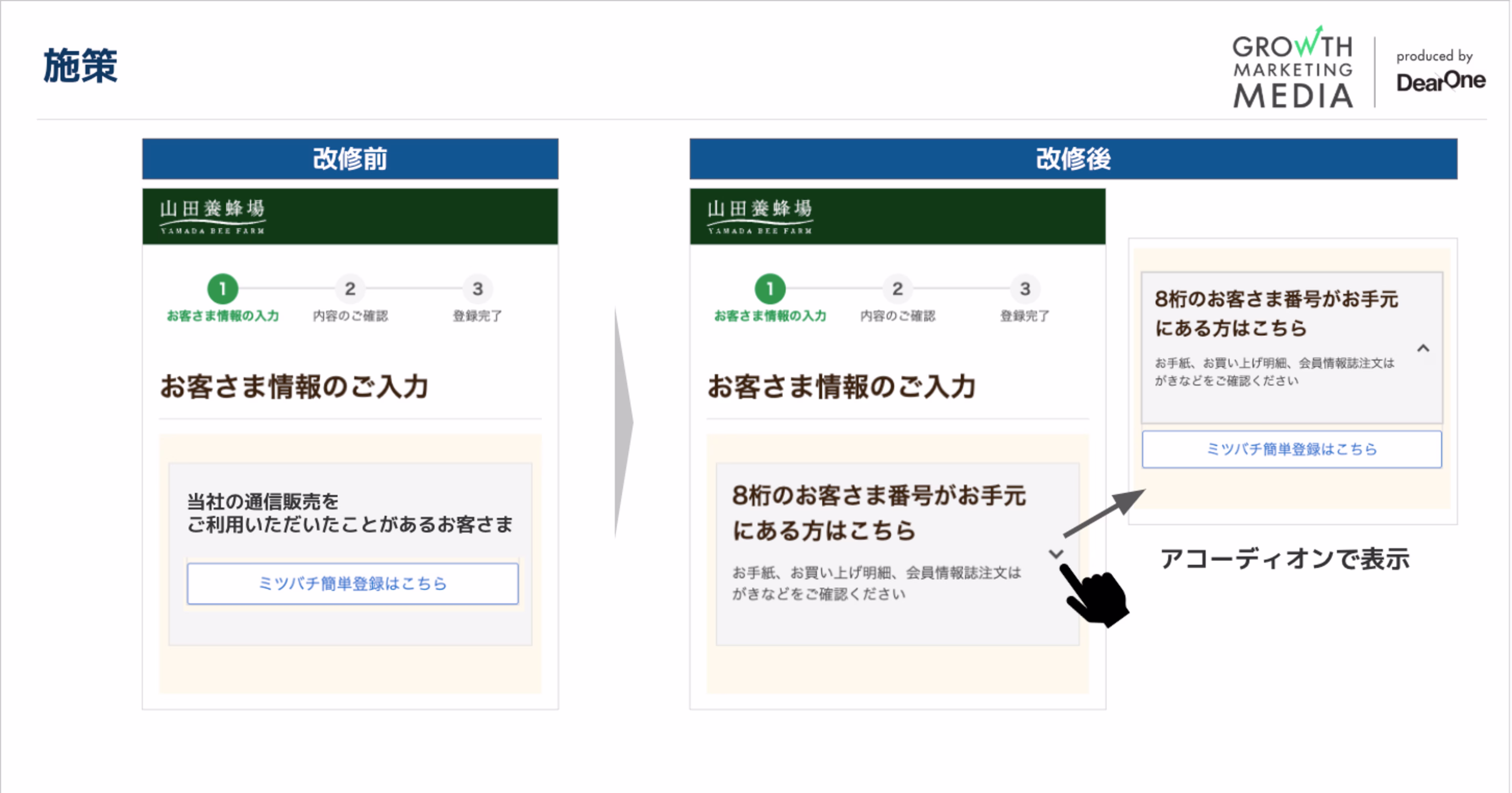 ゾーニング分析後の施策