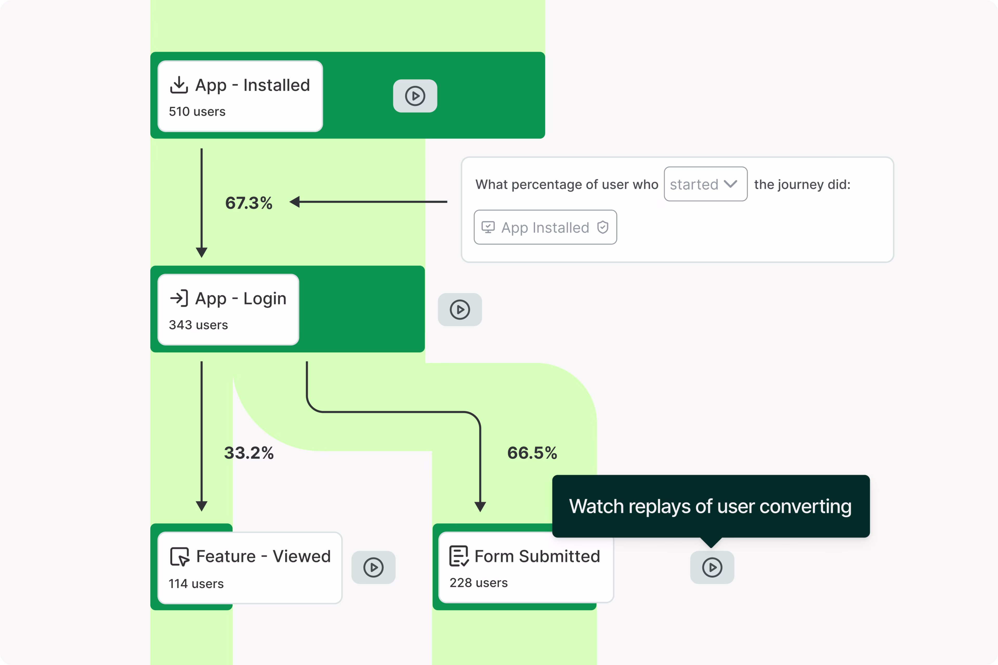 Product Analytics (Mobile File)