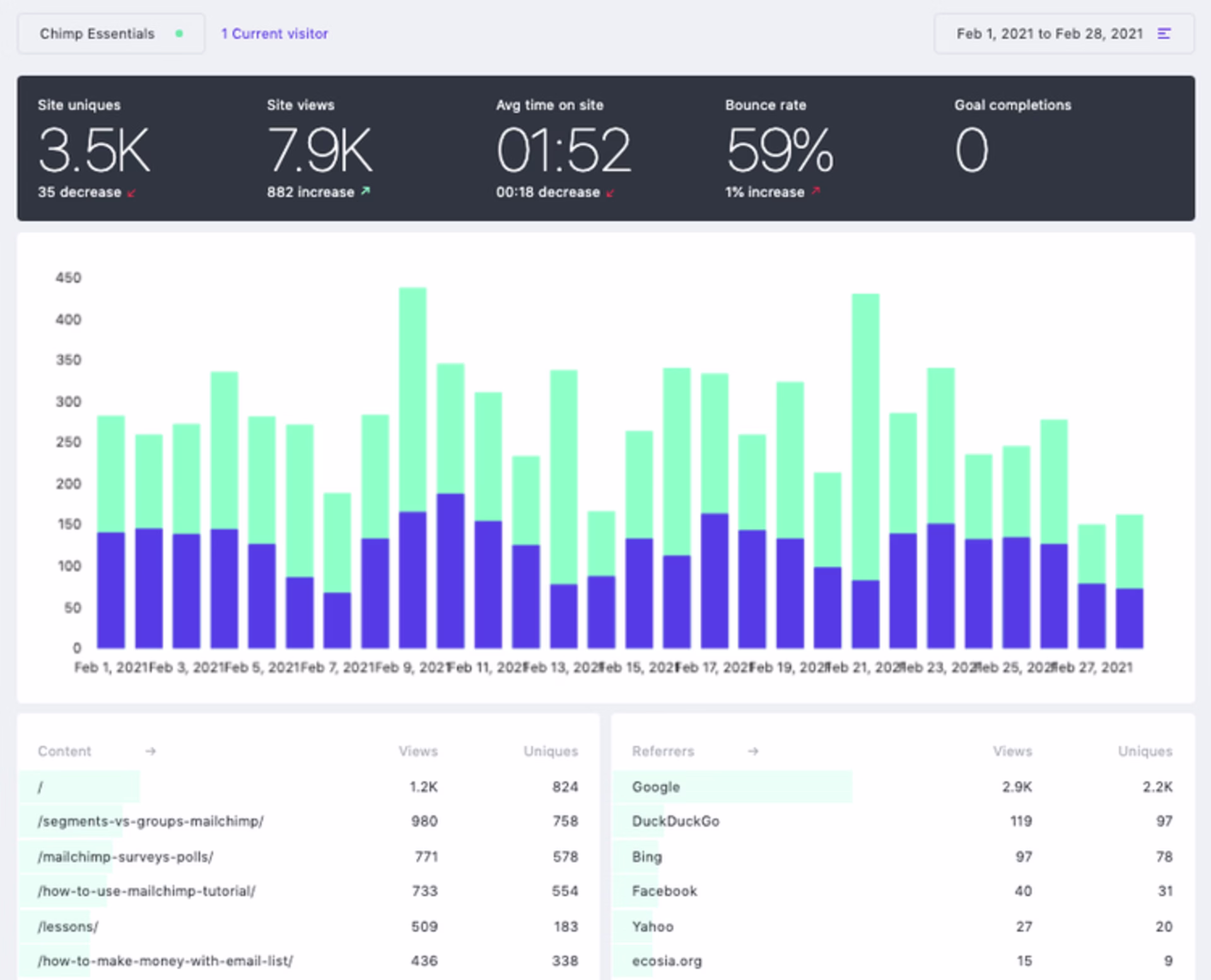 fathom-analytics-dashboard.width-750