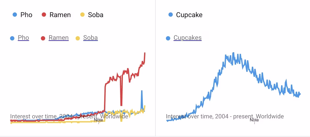 03 Google trends