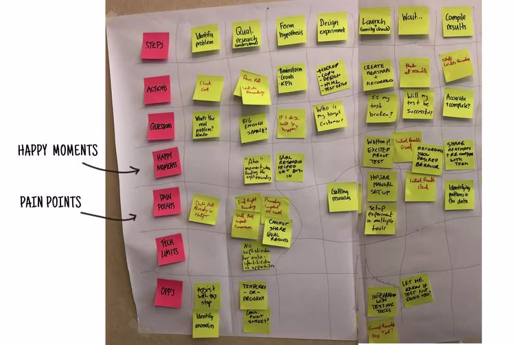 customer-journey-map-empathy.width-750.width-750