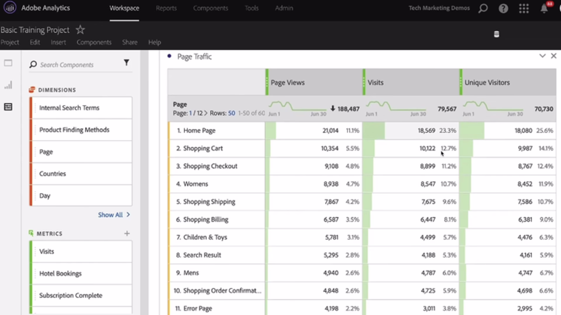 adobe-analytics-page-traffic-report.width-750