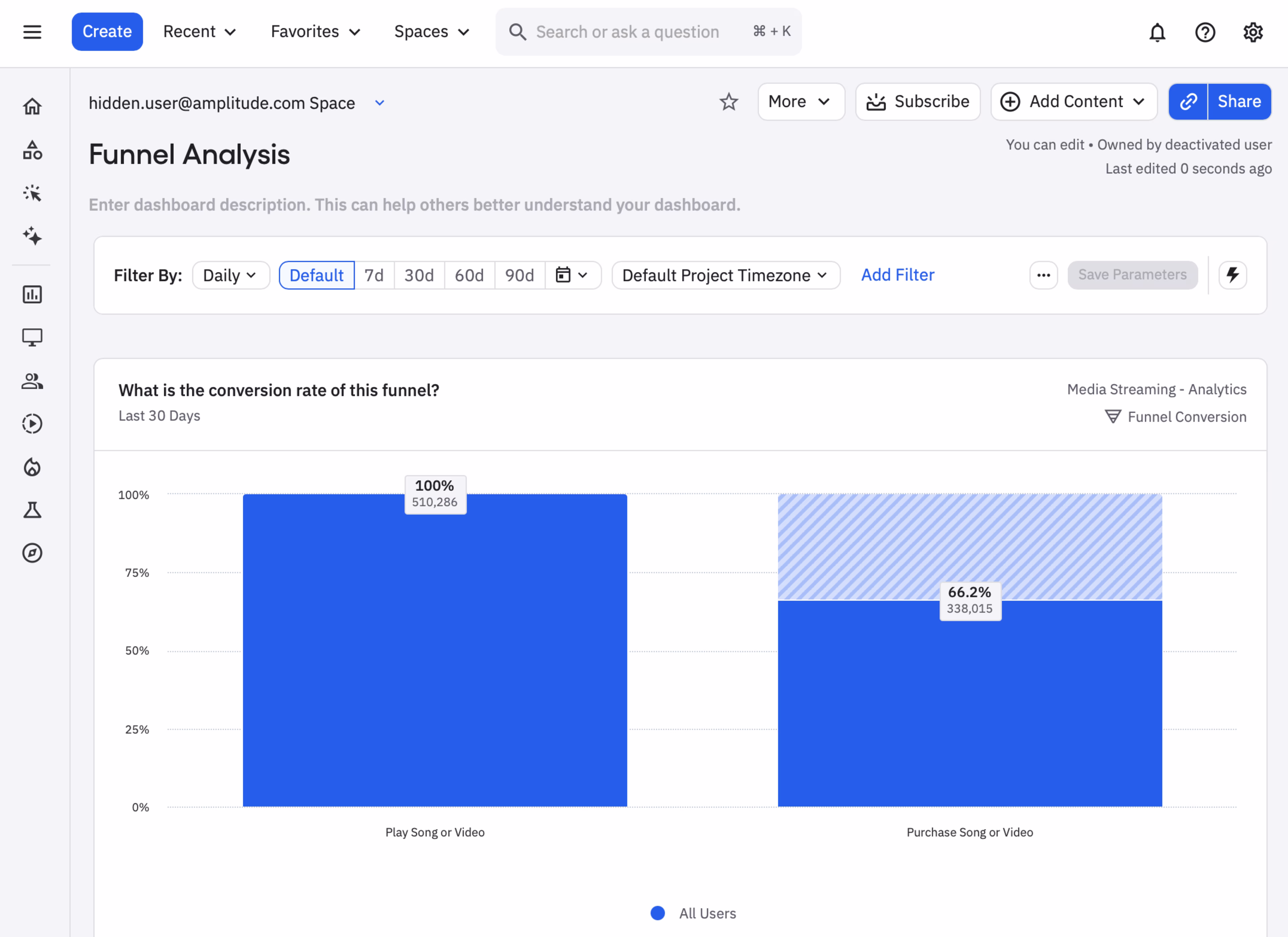 Amplitude-diagnostic-analytics-tools