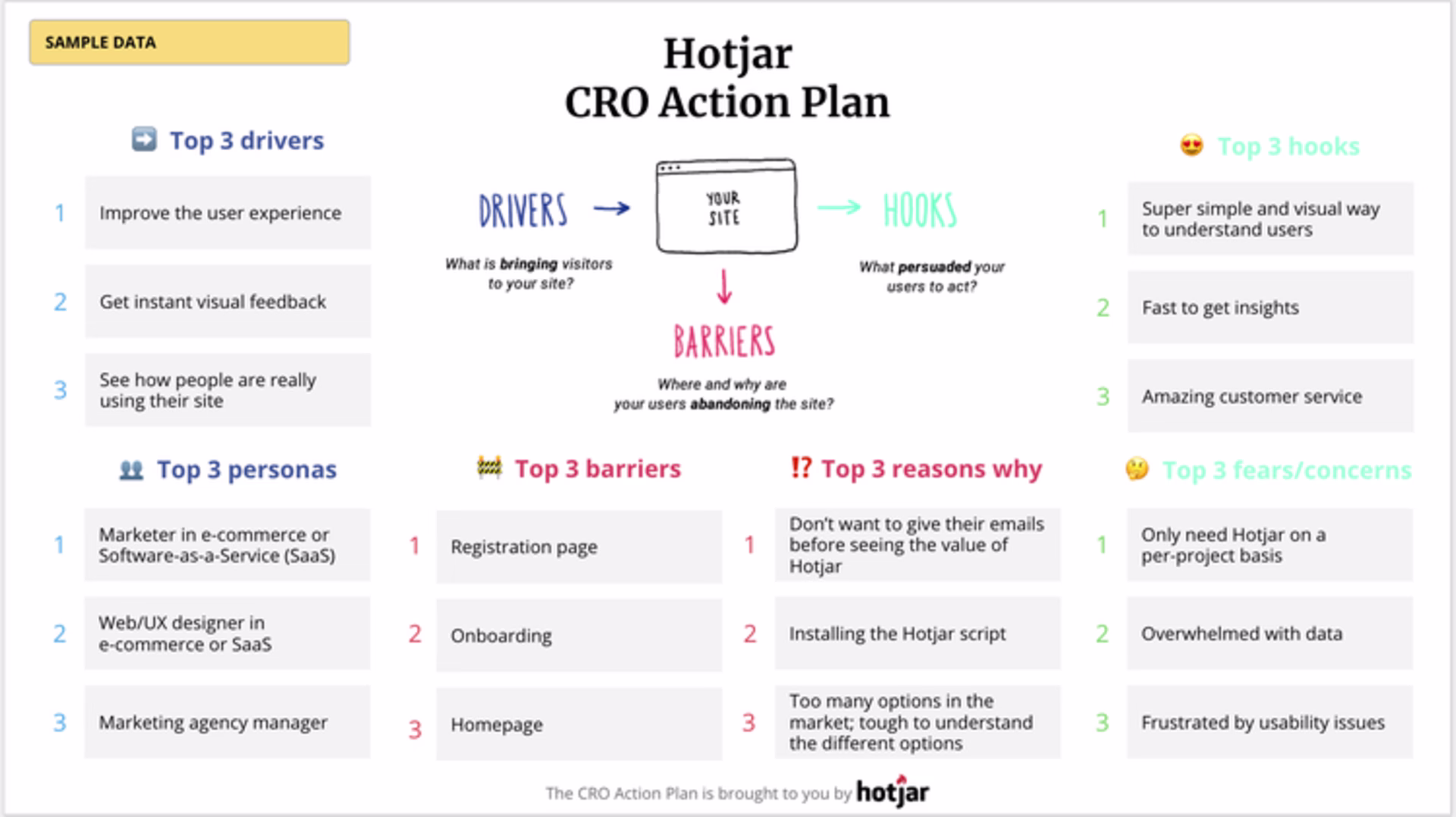 hotjar-CRO-action-plan-example.width-750