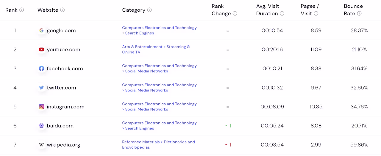 SimilarWeb