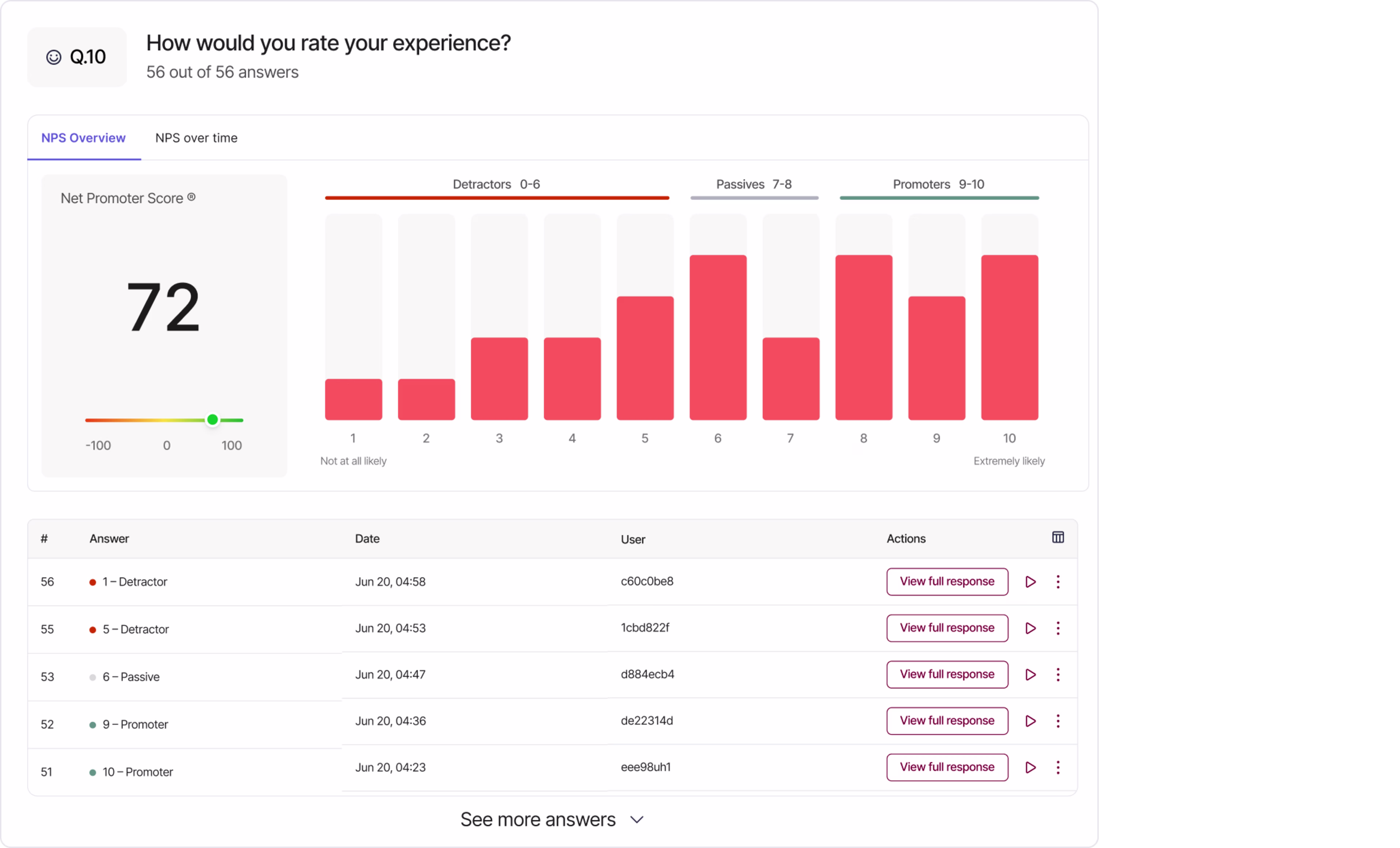 Visual - Voice of Customer - Feedback