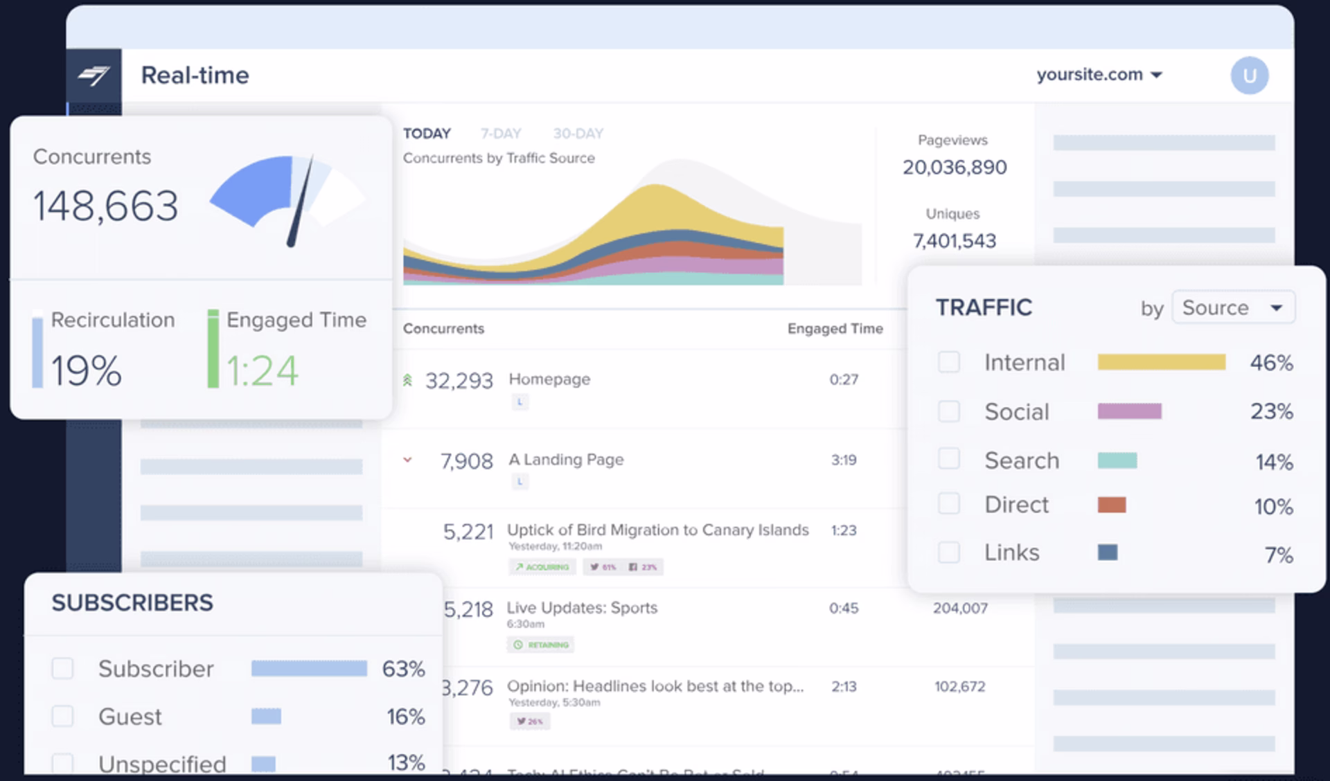 Chartbeat (2)