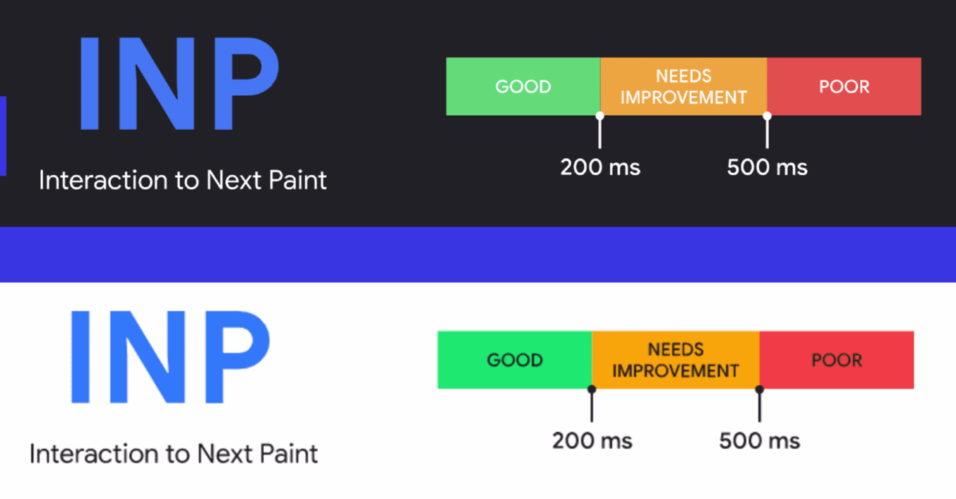 INP metric: Start using the new Core Web Vitals metric today! — Cover Image