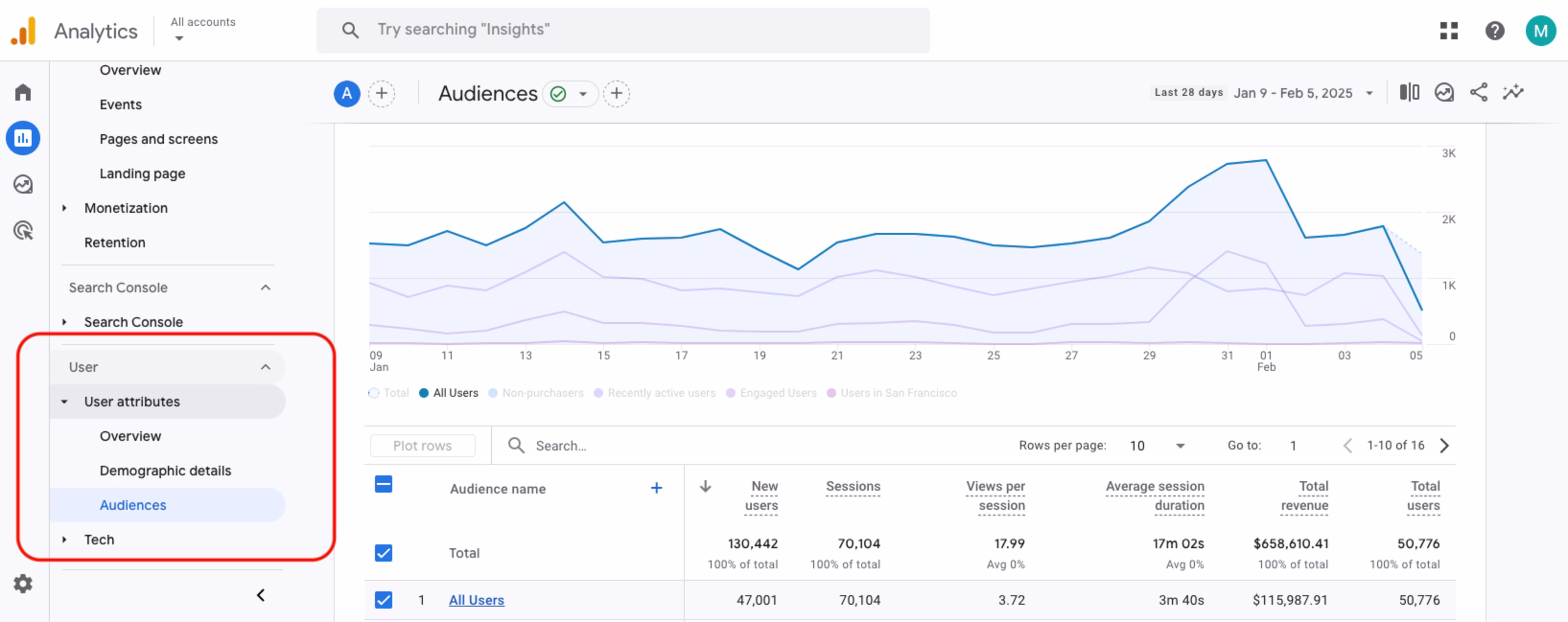 Visual - Secondary dimension Audience