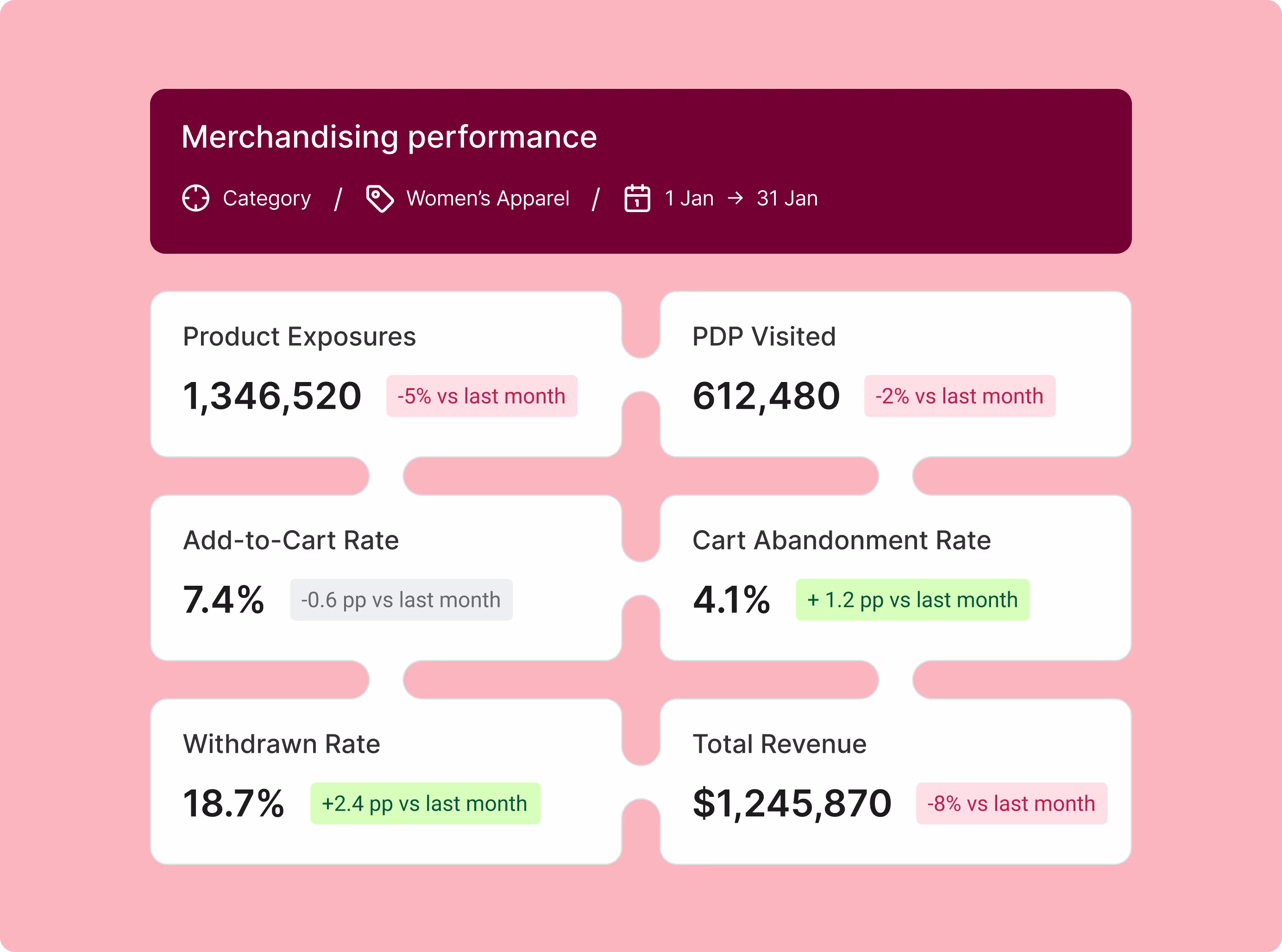DXA Connect - Your plug & play connector