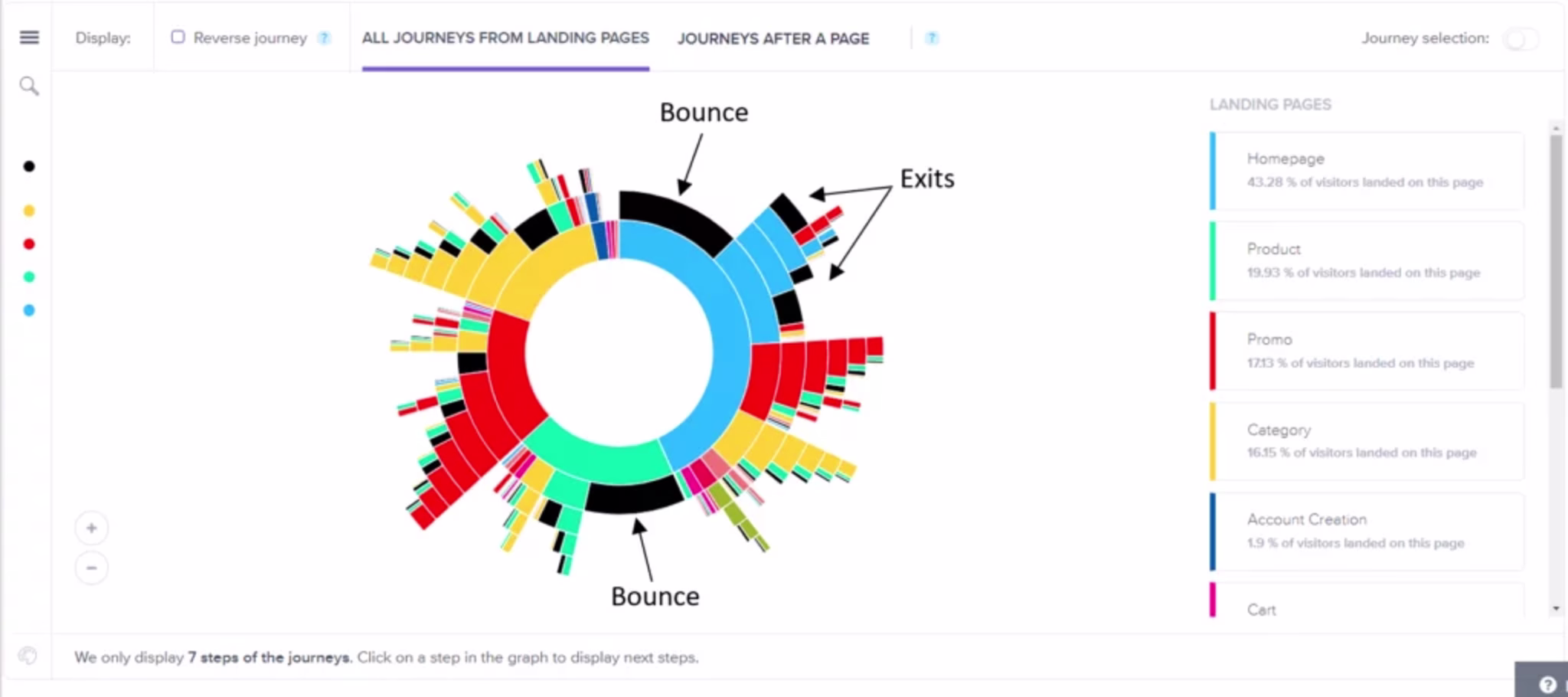 2019 05 customer-journey-analysis-1024x455.png